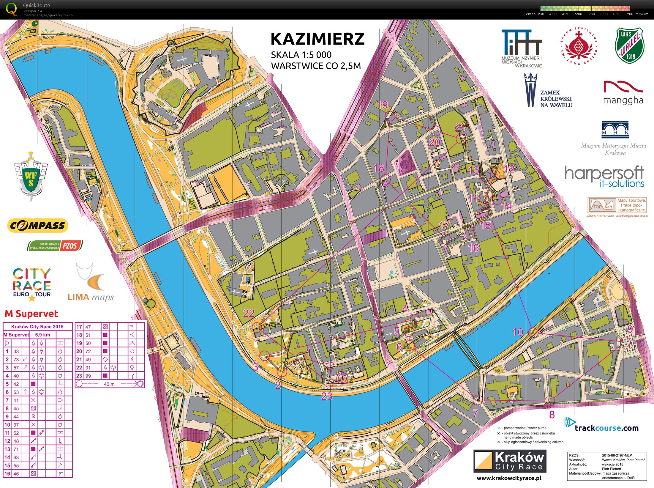 Krakow city race (11/10/2015)