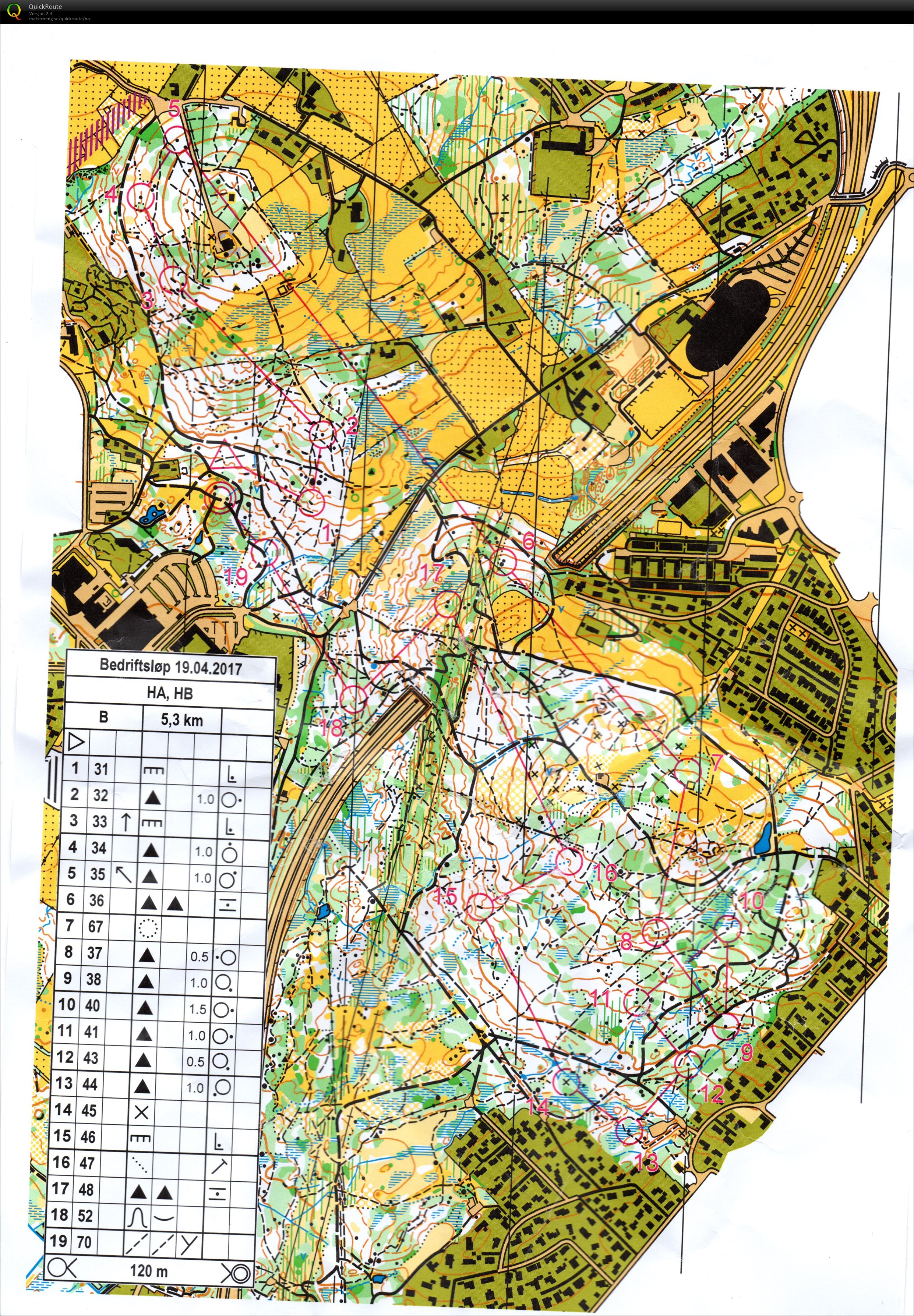 Bedriftsløp nr 3 Sør Rogaland (19/04/2017)