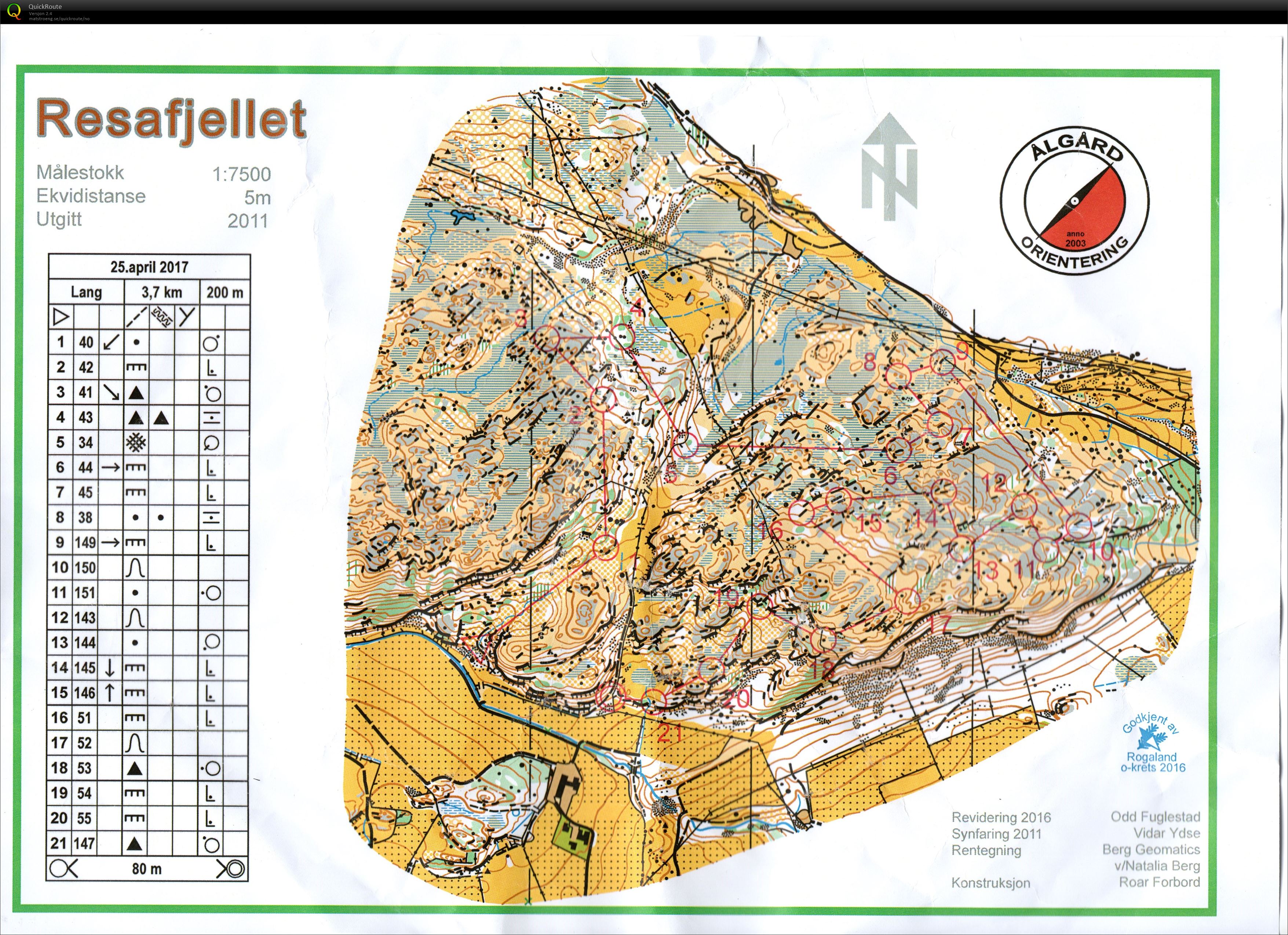 Nærløp (25-04-2017)