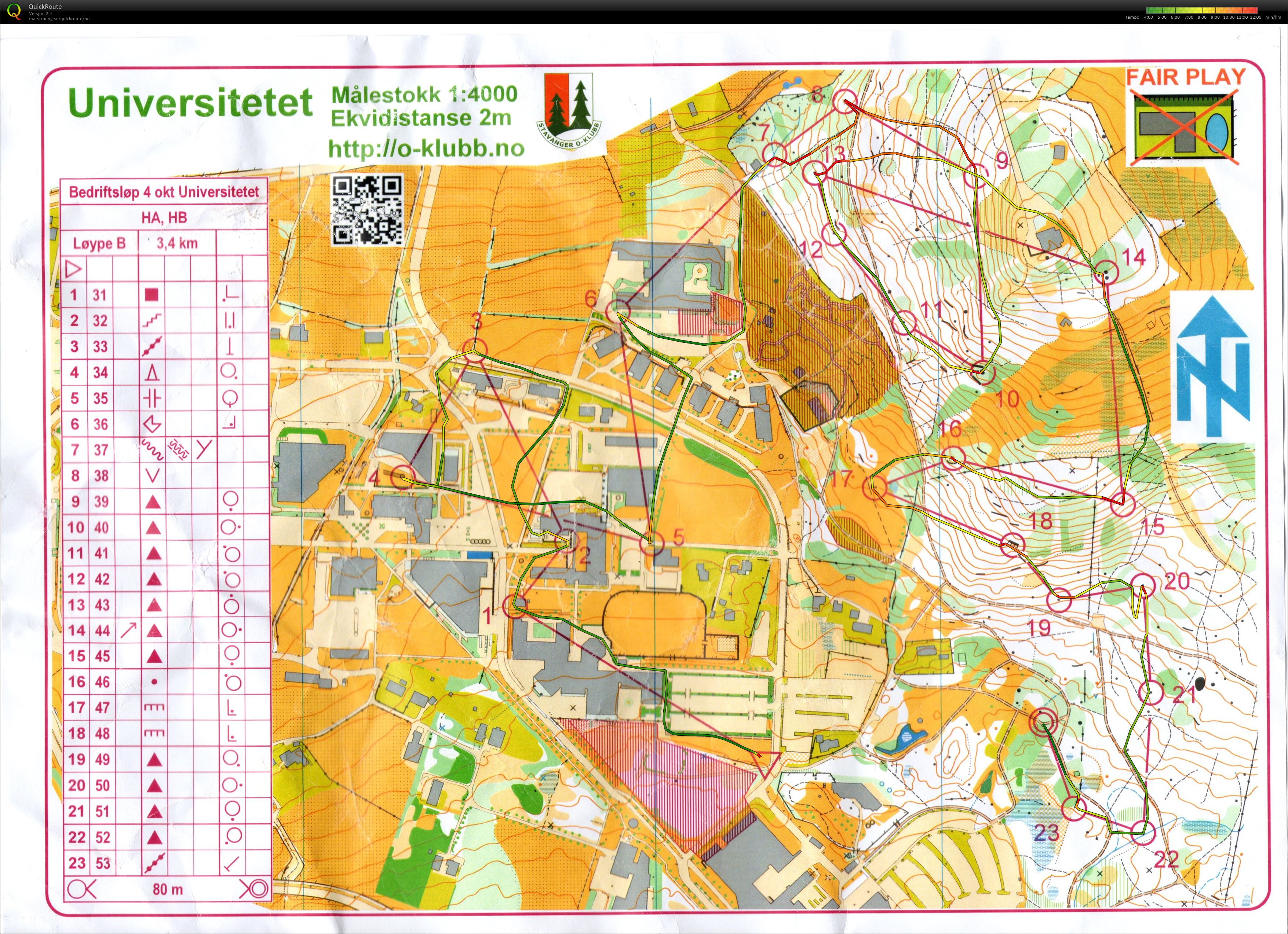 Bedriftsløp Rogaland HB (04.10.2017)