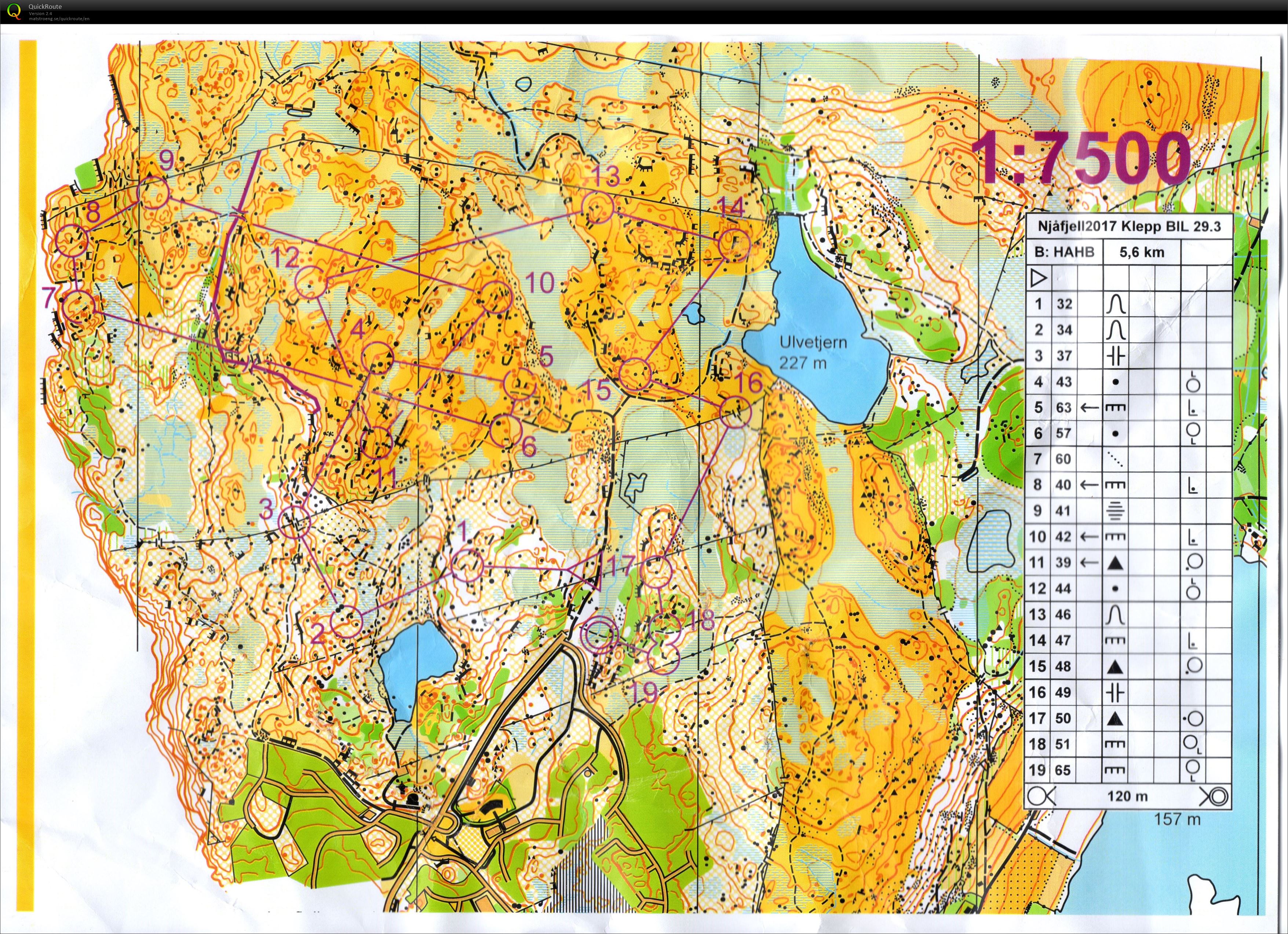 Pre-run Bedriftsløp (29/03/2017)