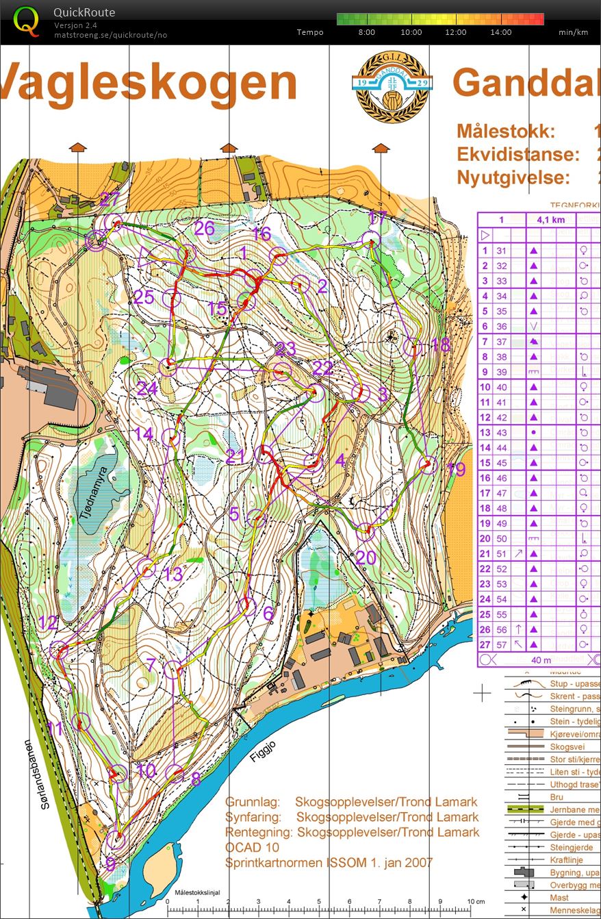 GIL trening (21-01-2018)