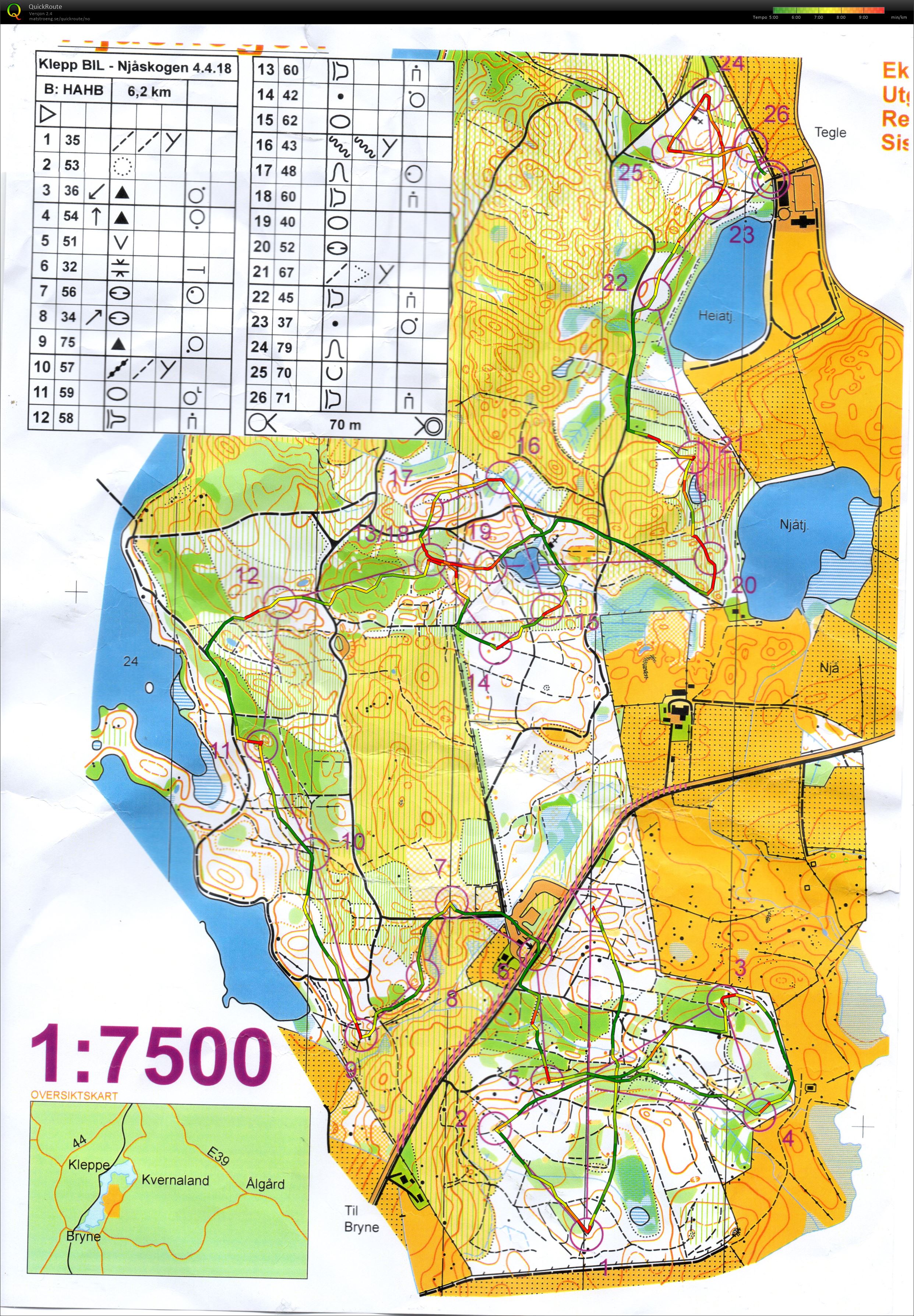 Bedriftsløp nr 1 Sør Rogaland HB (04.04.2018)