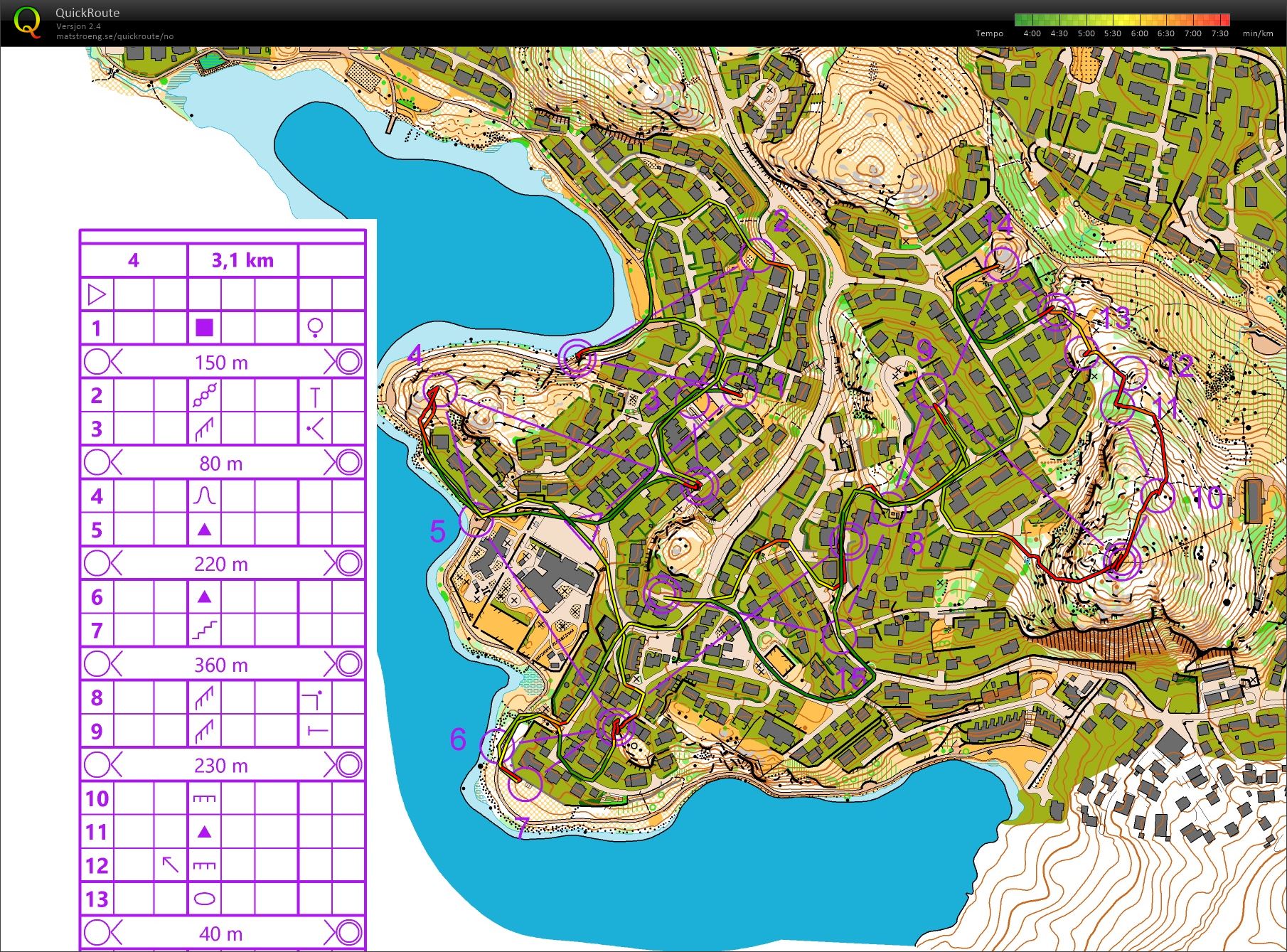 GIL trening Sprintintervall med gafling (07.05.2018)