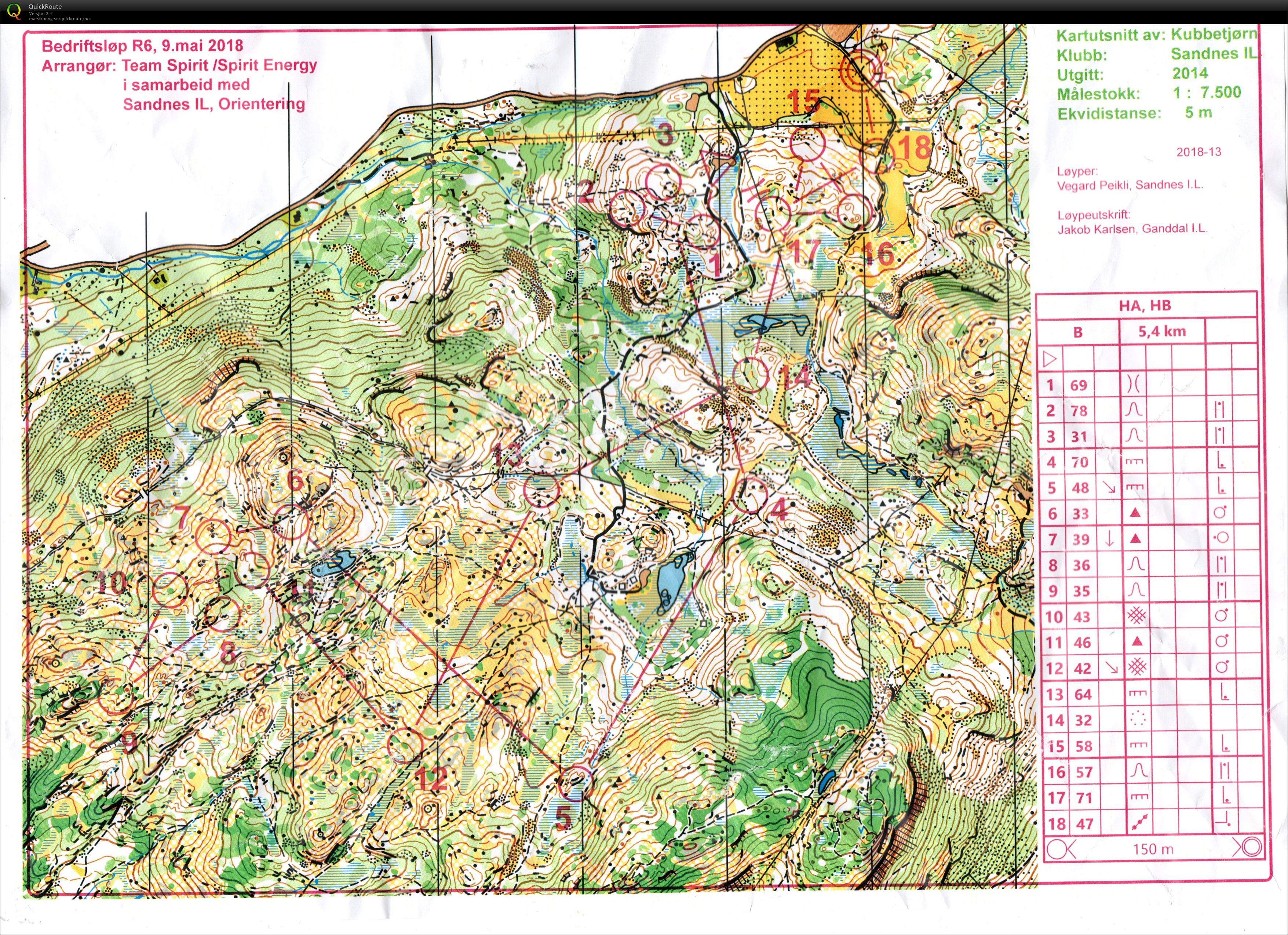 Bedriftsløp nr 6 Sør Rogaland (2018-05-09)