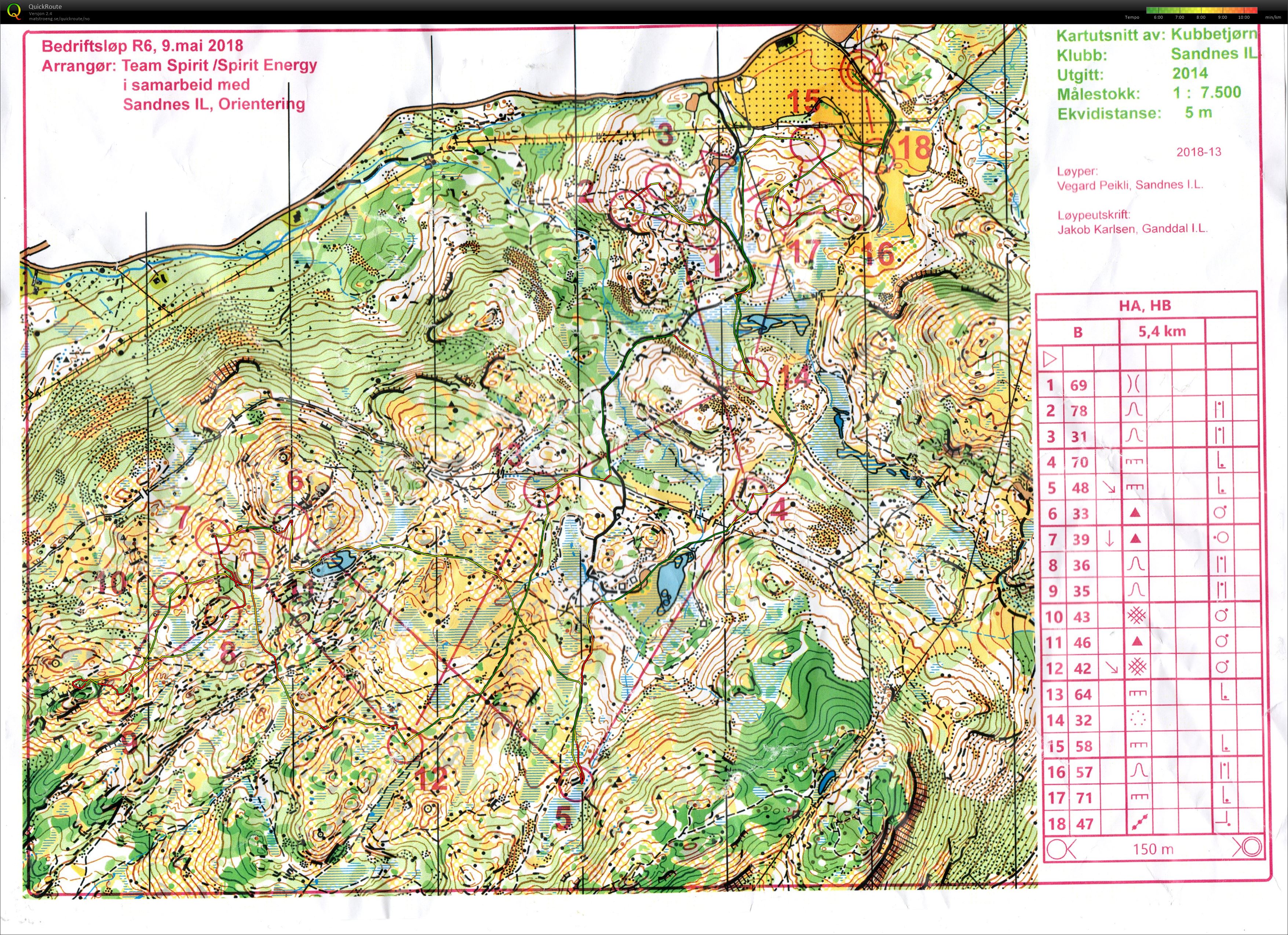 Bedriftsløp nr 6 Sør Rogaland (2018-05-09)