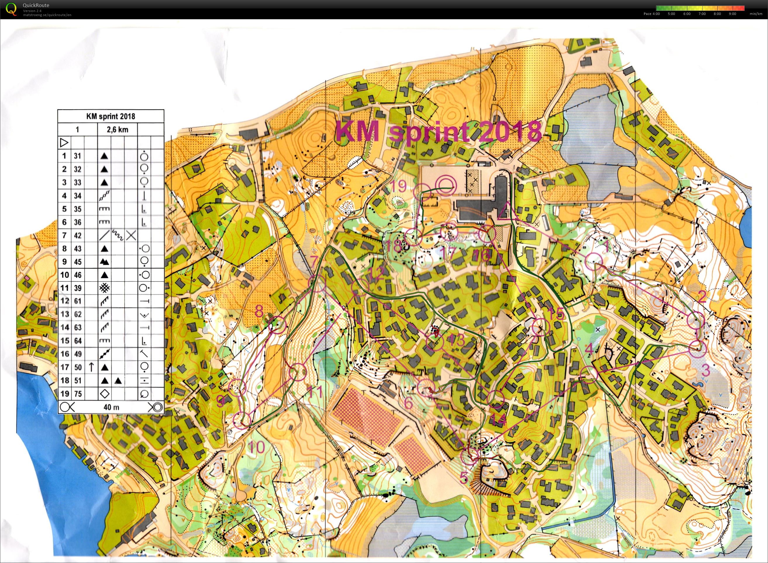 KM Sprint (2018-05-12)