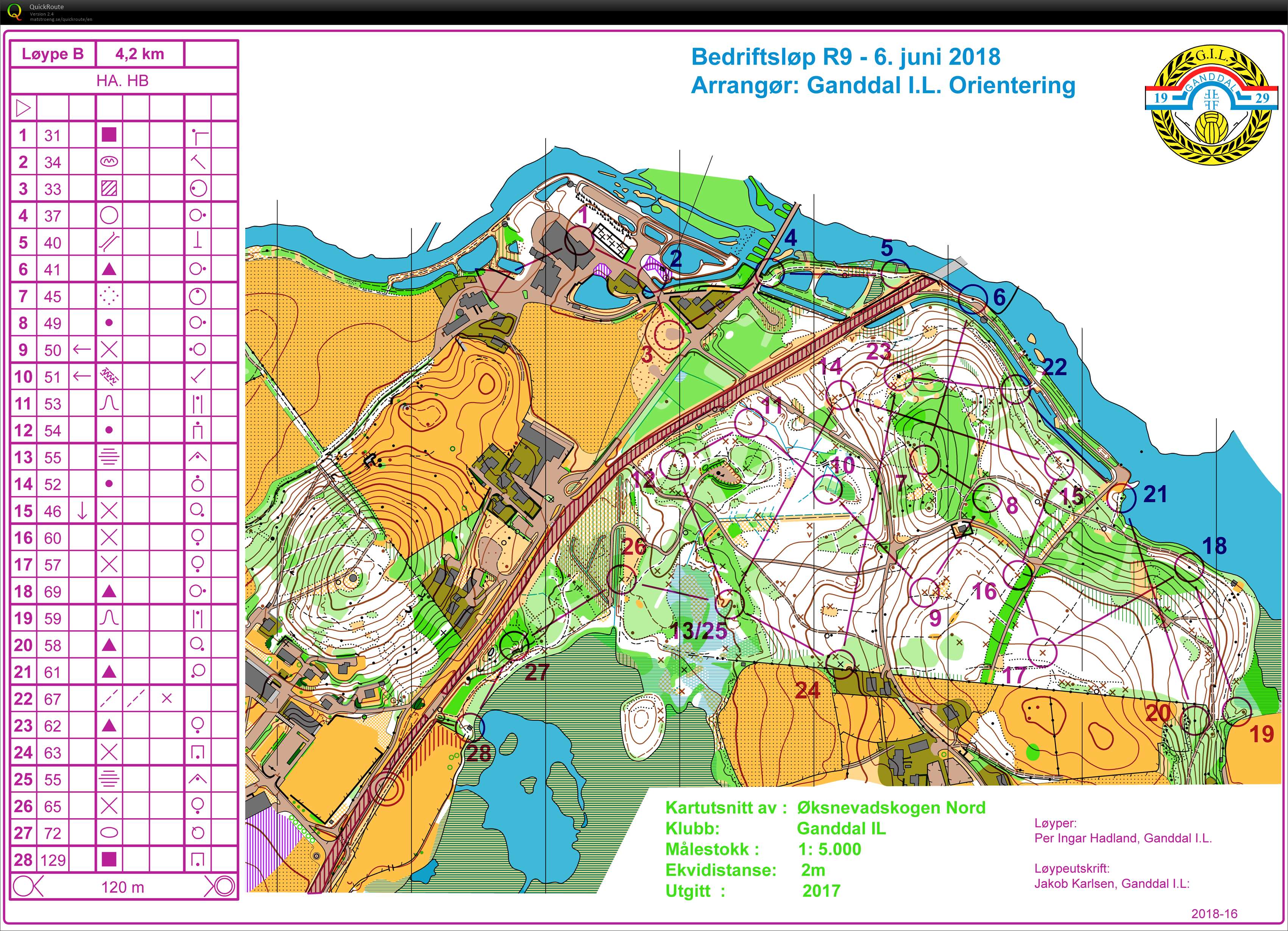 Bedriftsløp R9 (2018-06-06)
