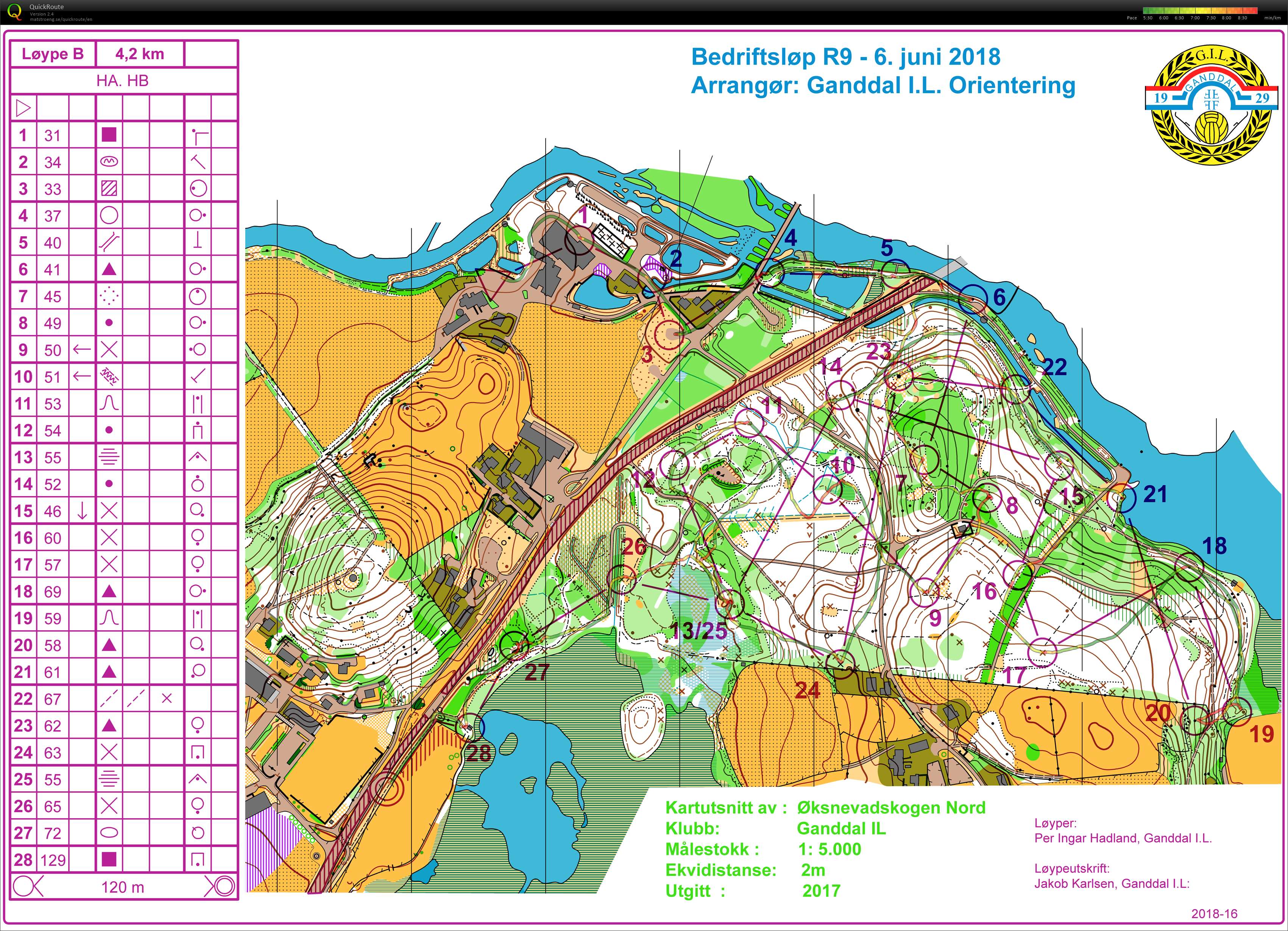 Bedriftsløp R9 (2018-06-06)
