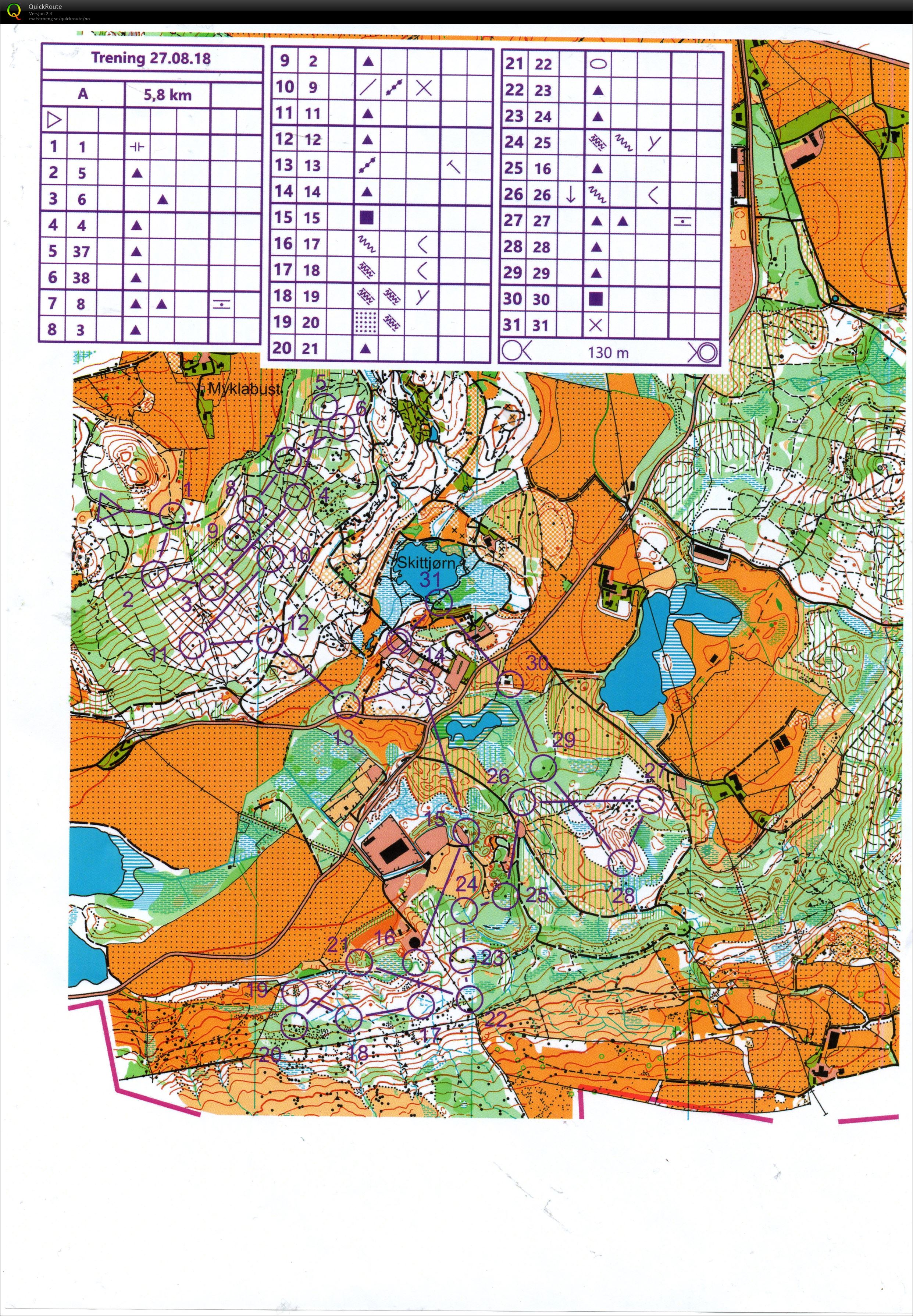 GIL Trening (27.08.2018)