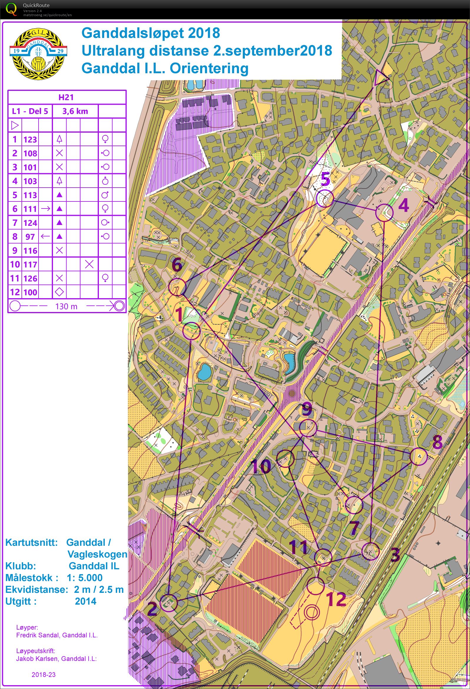 Ganddalsløpet - Del 5 (02.09.2018)