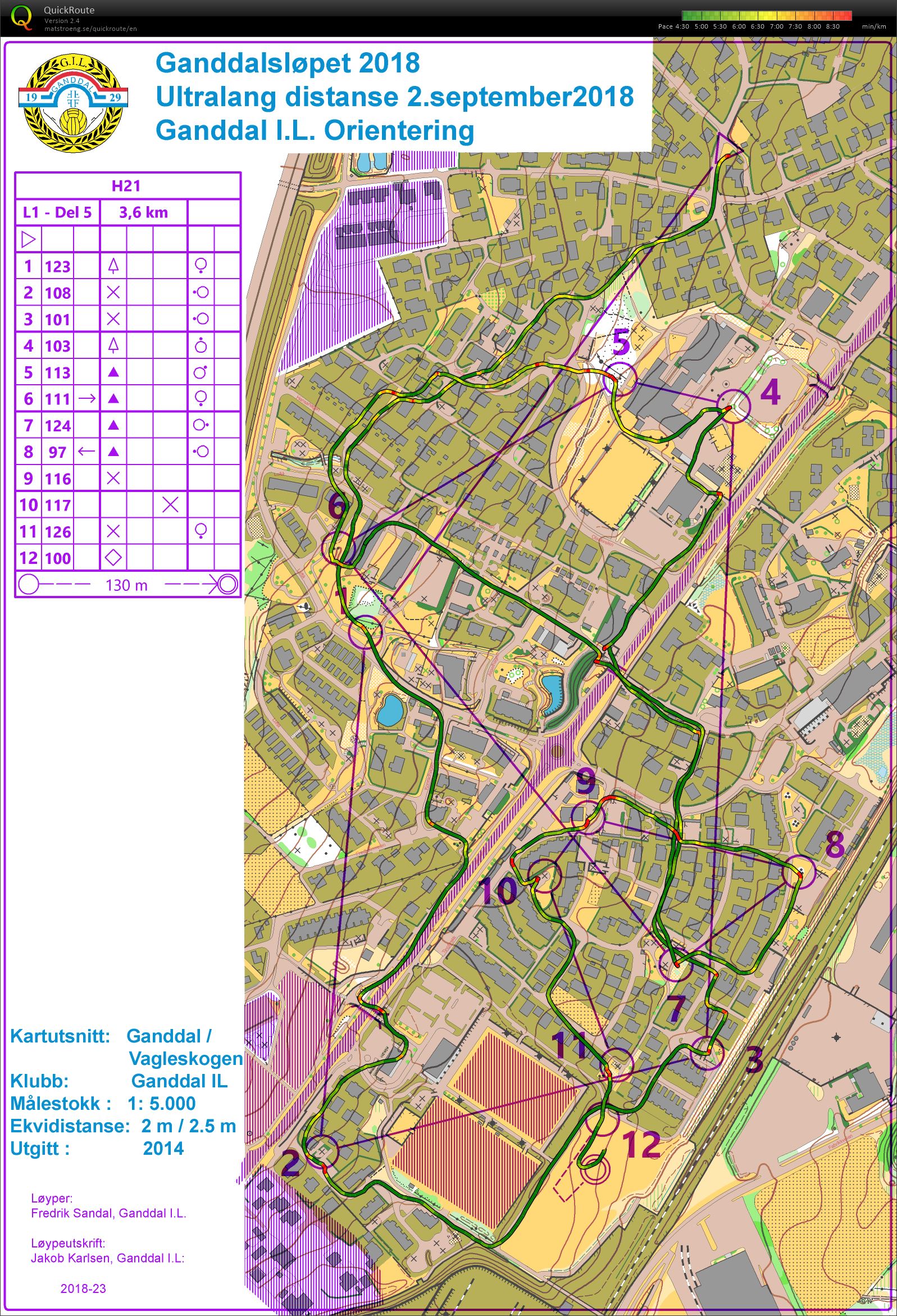 Ganddalsløpet - Del 5 (02.09.2018)