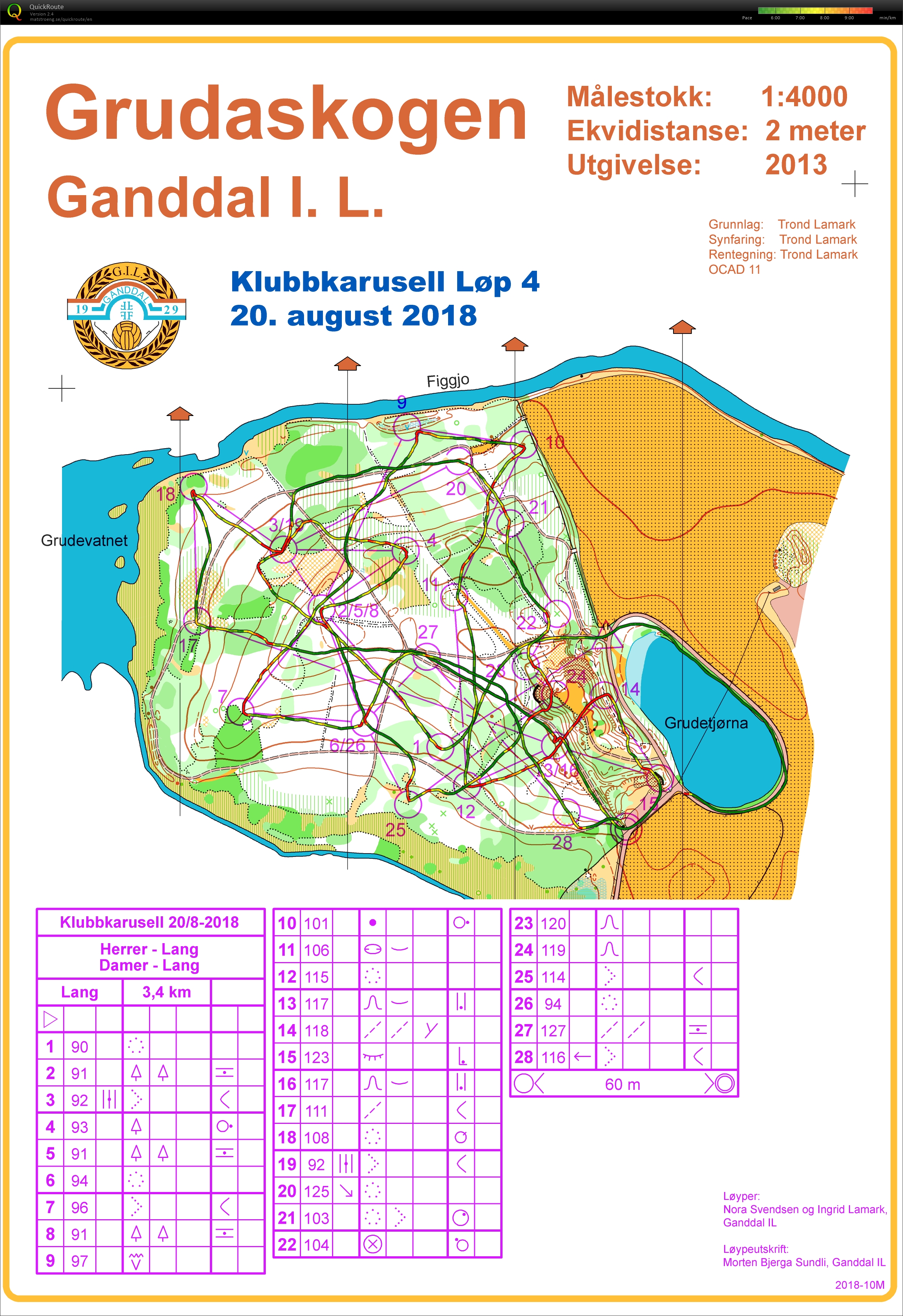 Klubbkarusell Løp 4 (20-08-2018)