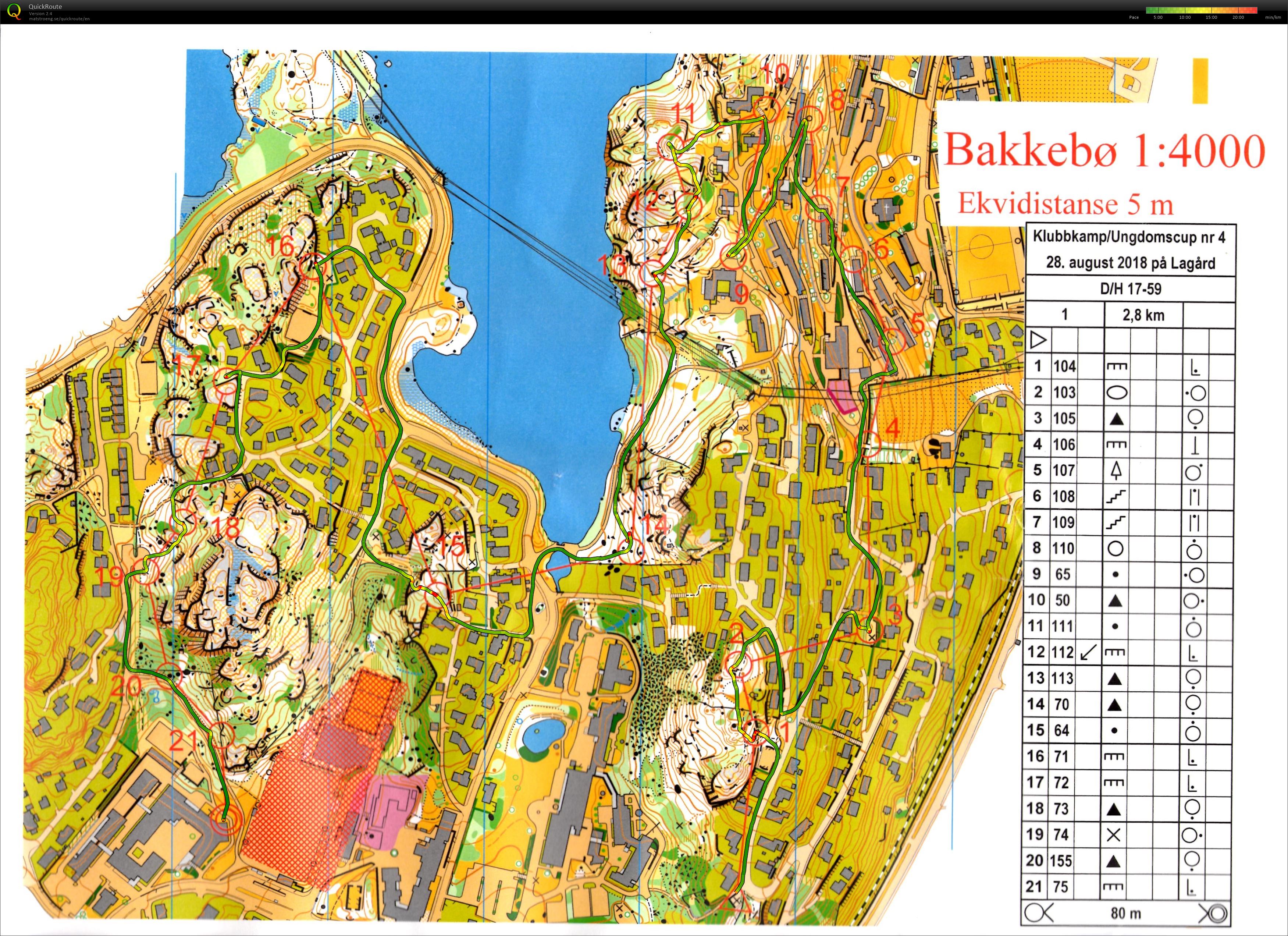 Klubbkamp Løp 4 (2018-08-28)