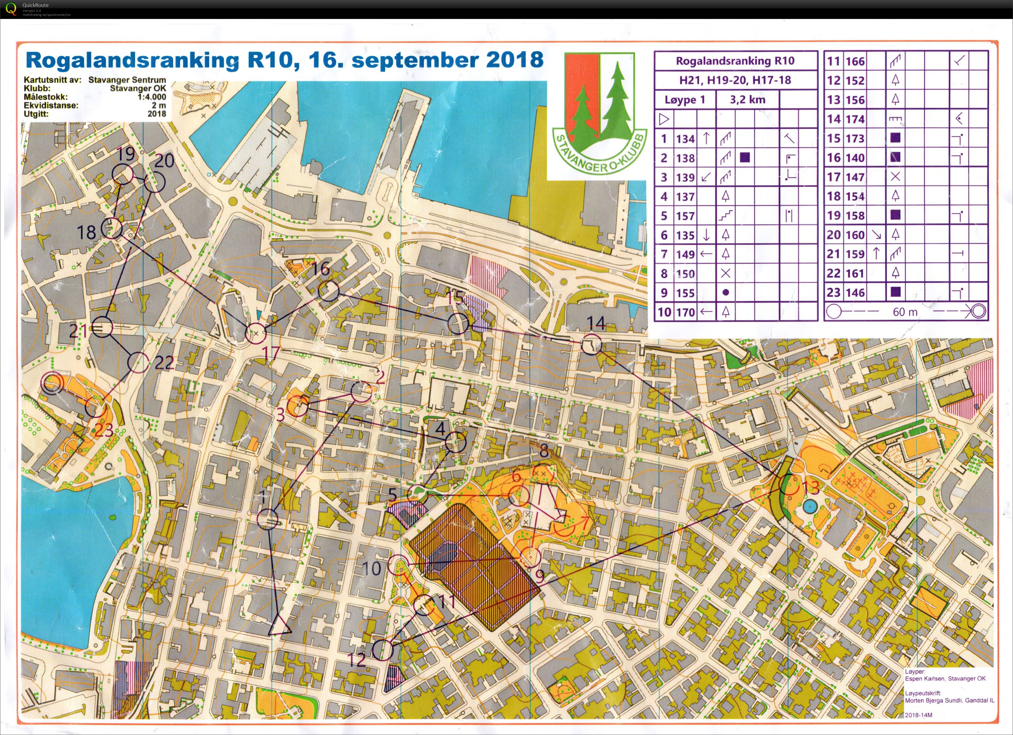 Stavanger Sprint (16.09.2018)