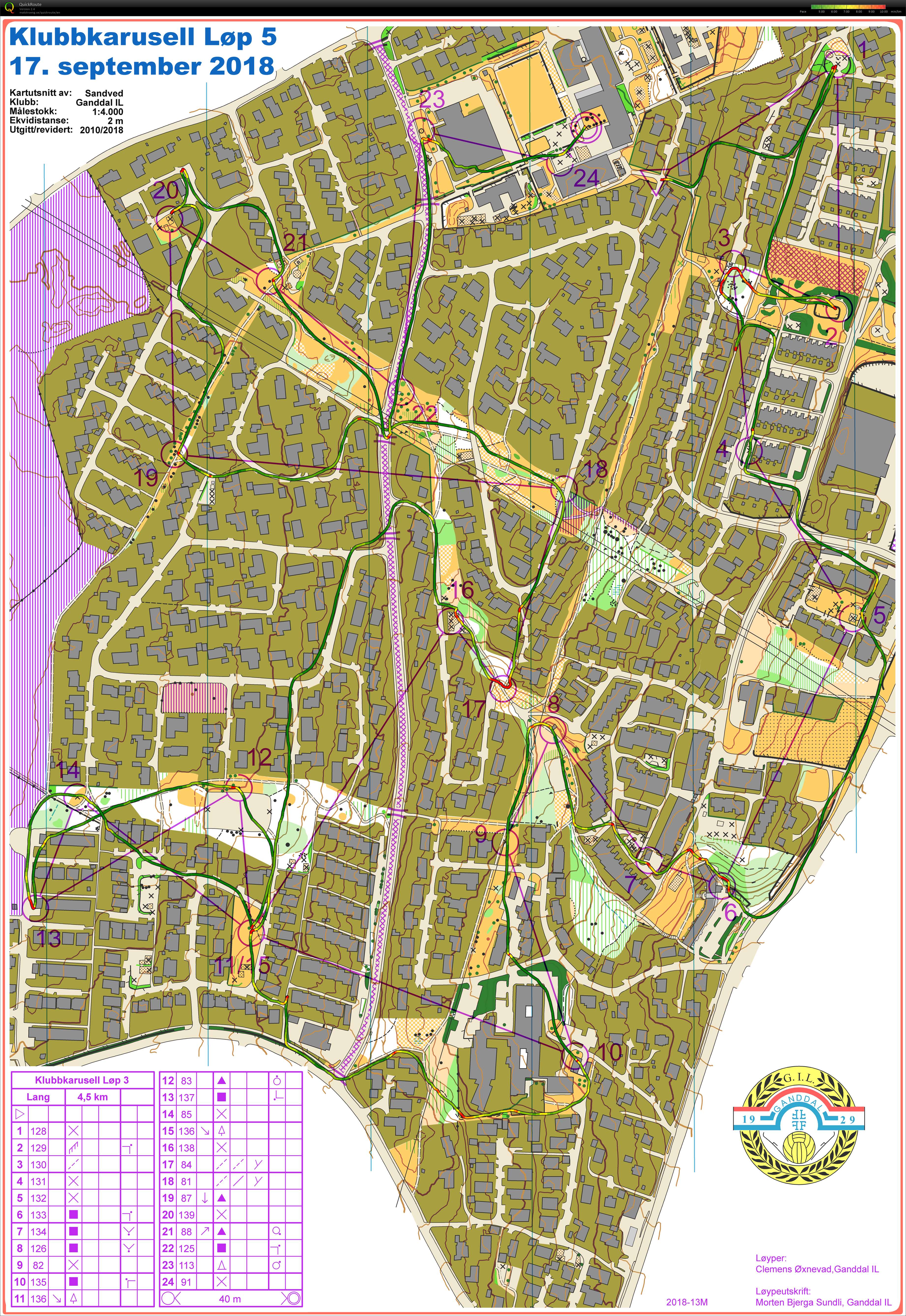 Klubbkarusell Løp 5 (17-09-2018)