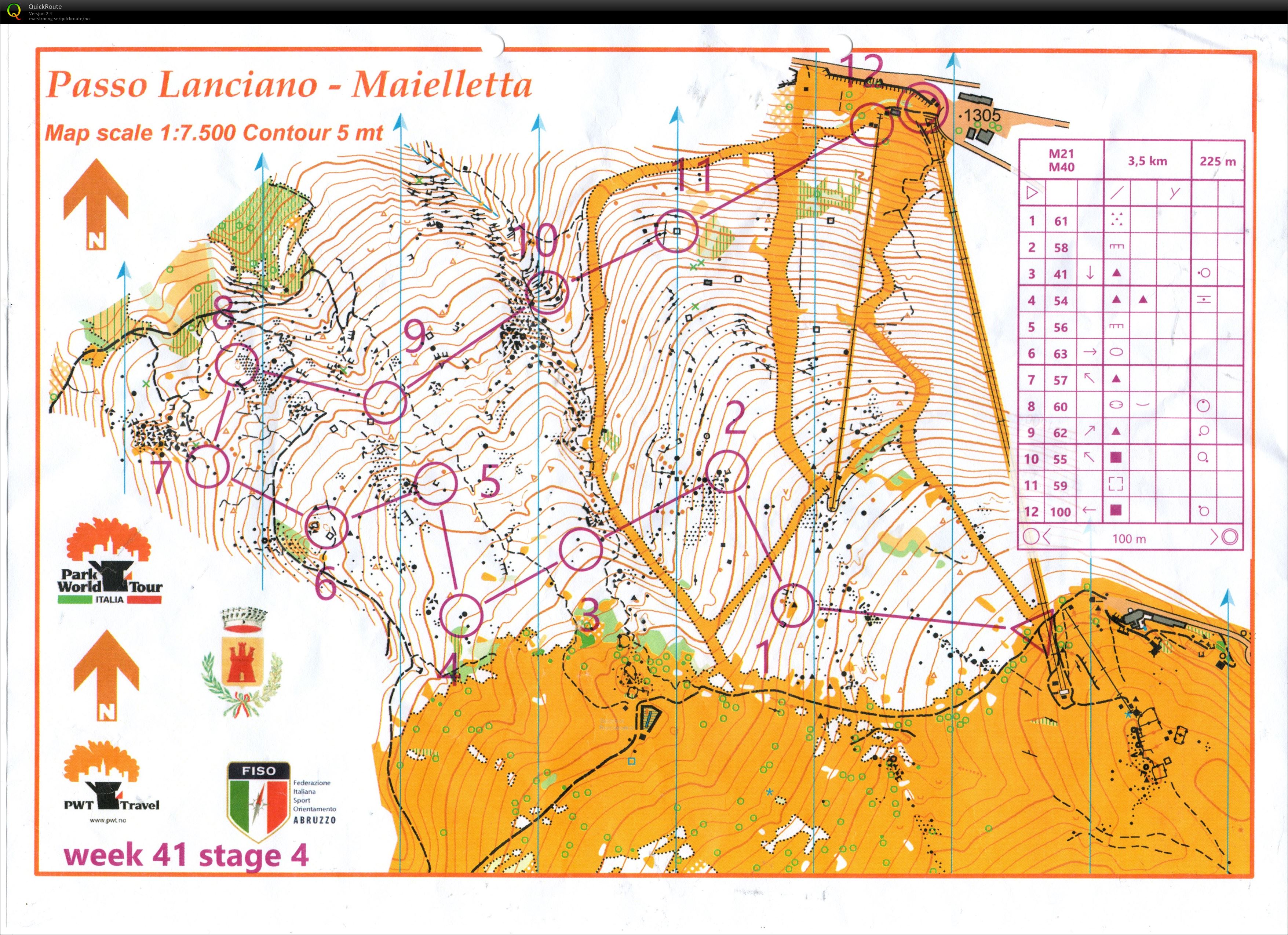 PWT Passo Lanciano (10.10.2018)