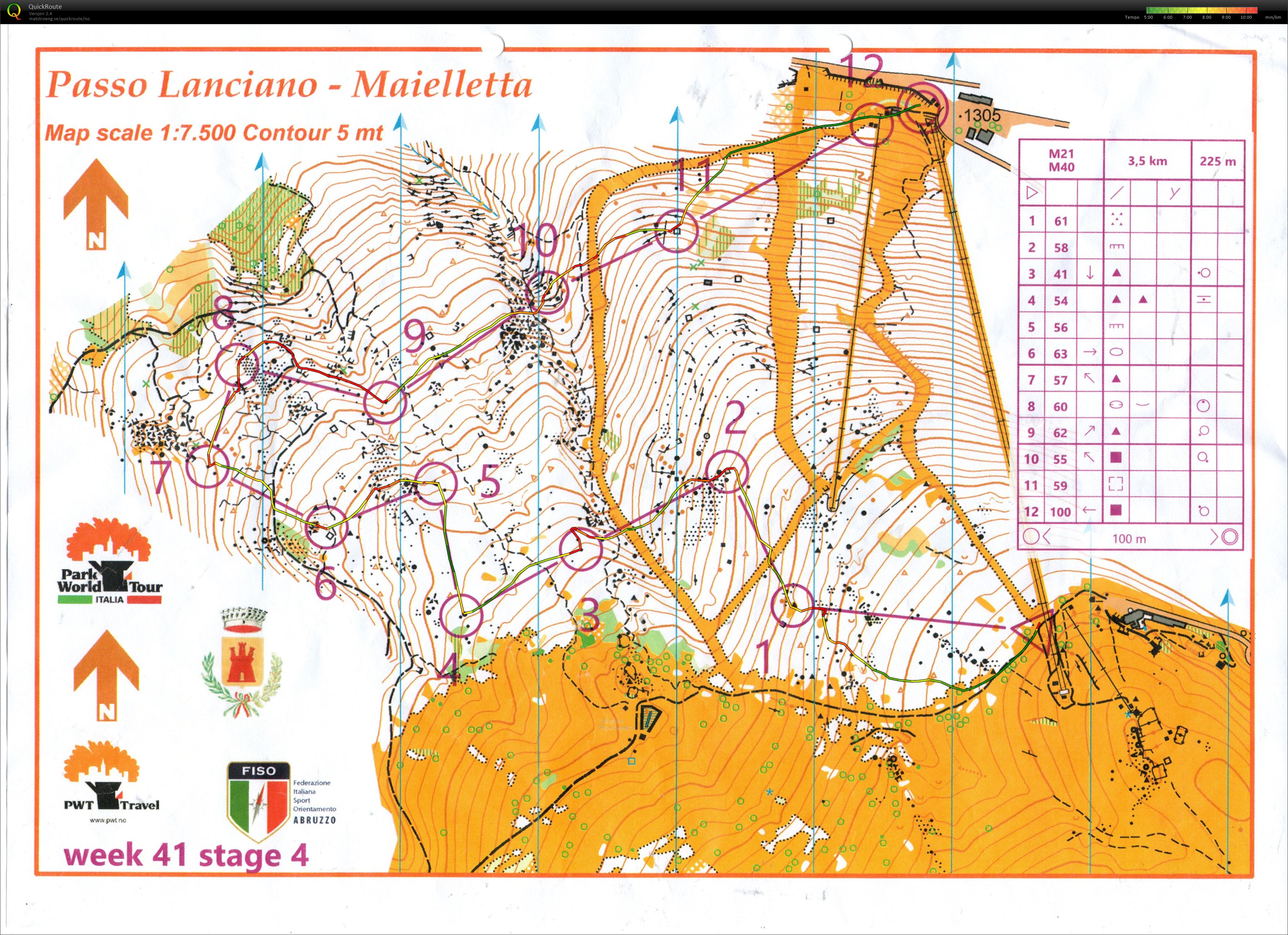 PWT Passo Lanciano (10.10.2018)