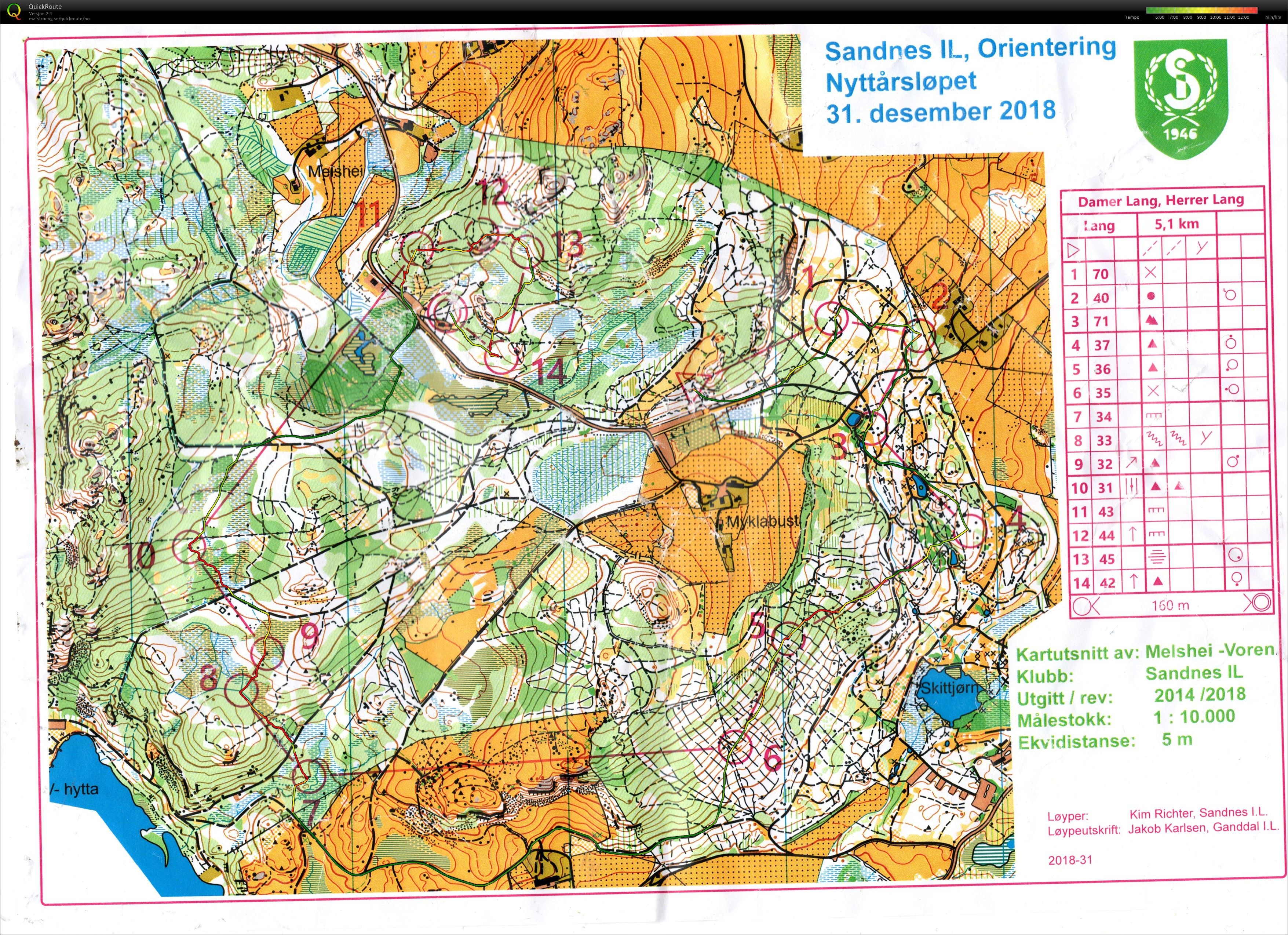 Nyttårsløpet (2018-12-31)