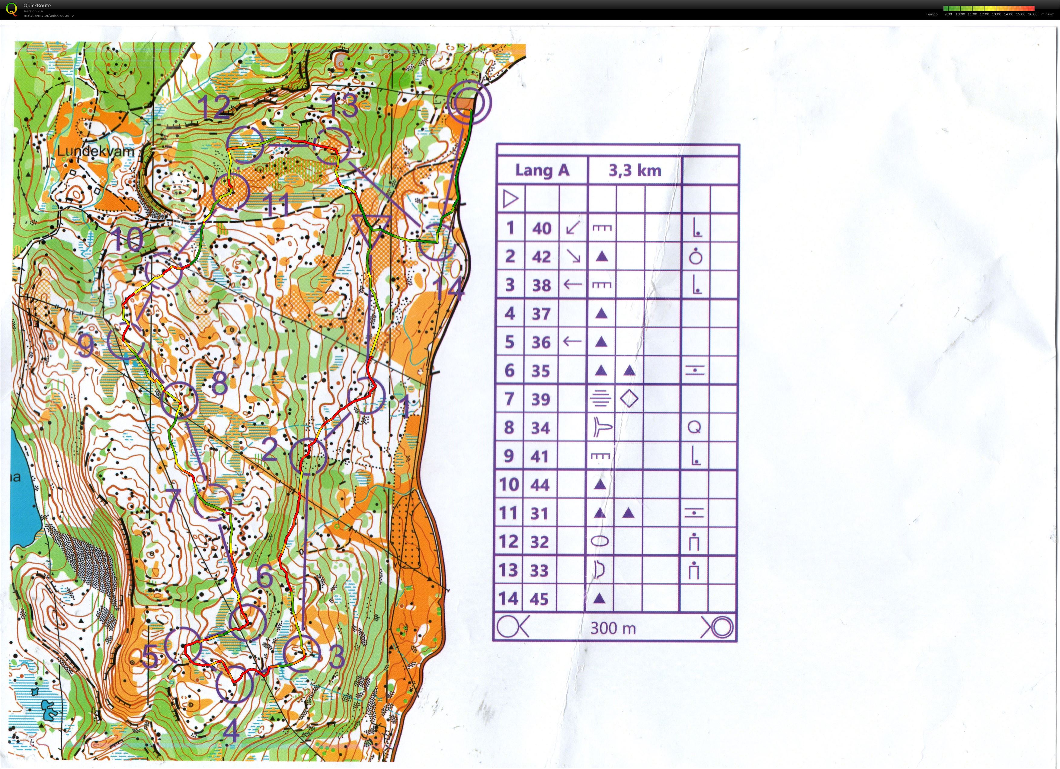 GIL Ukens løype/trening natt (29.01.2019)