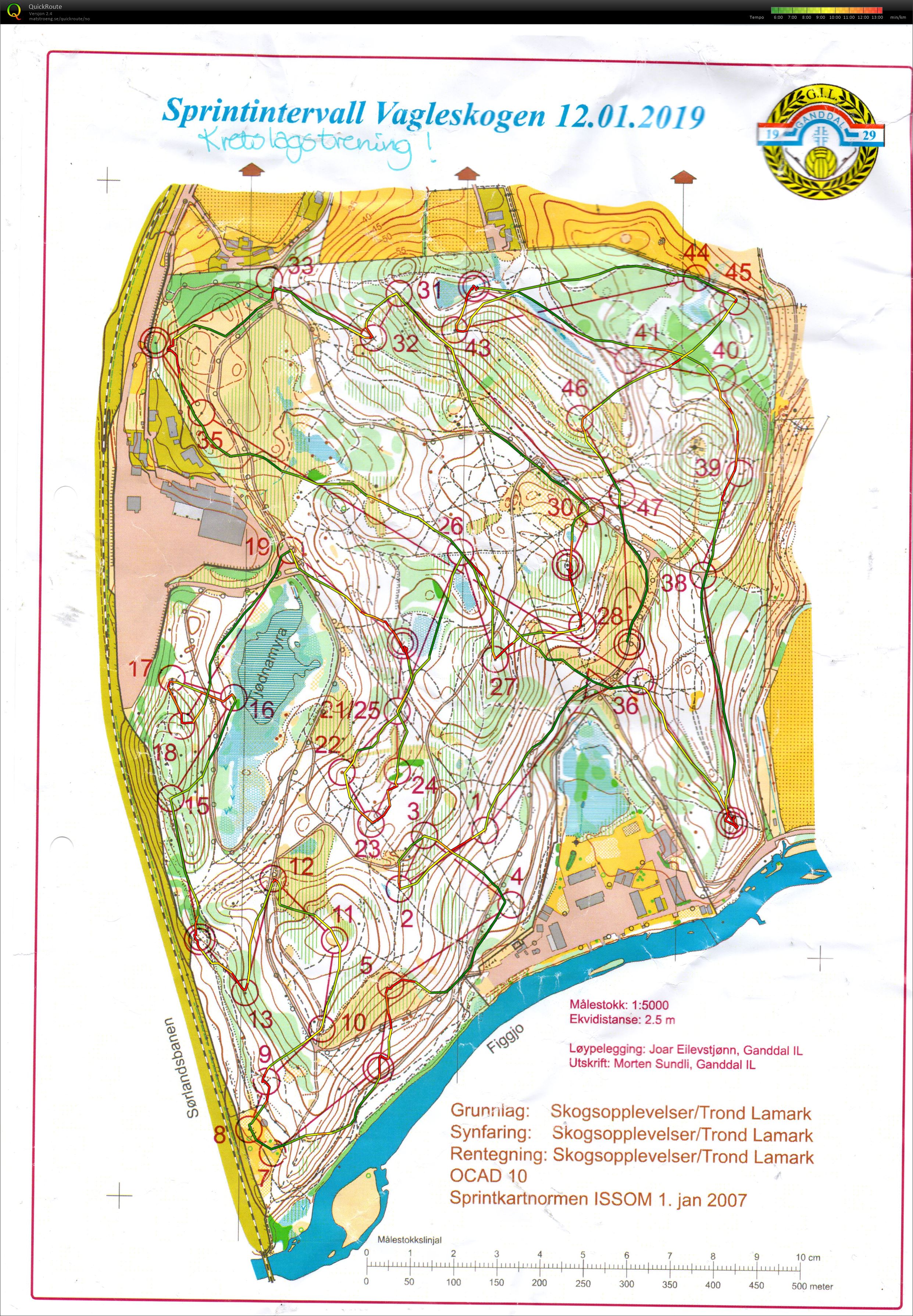 Sprintintervall ROK Trees (12.01.2019)