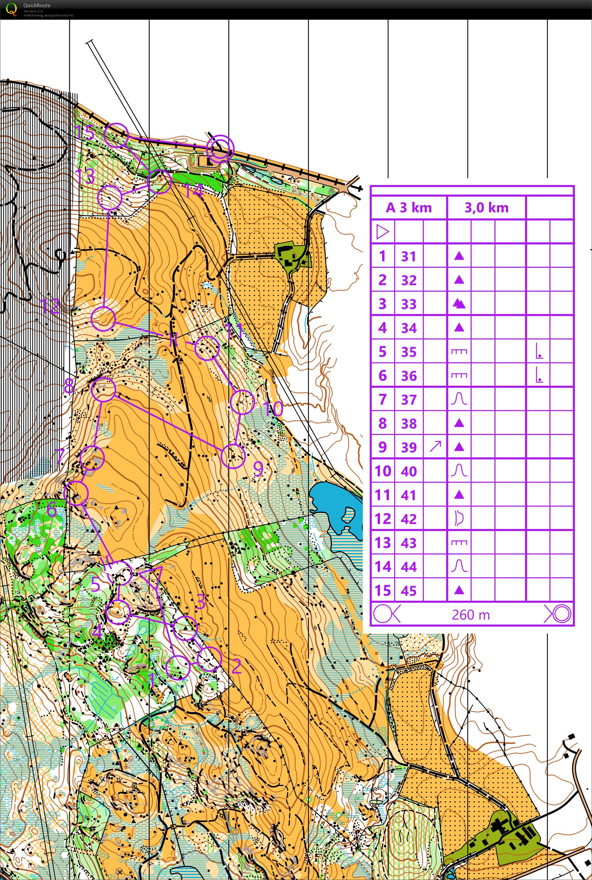 GIL Trening (19-02-2019)