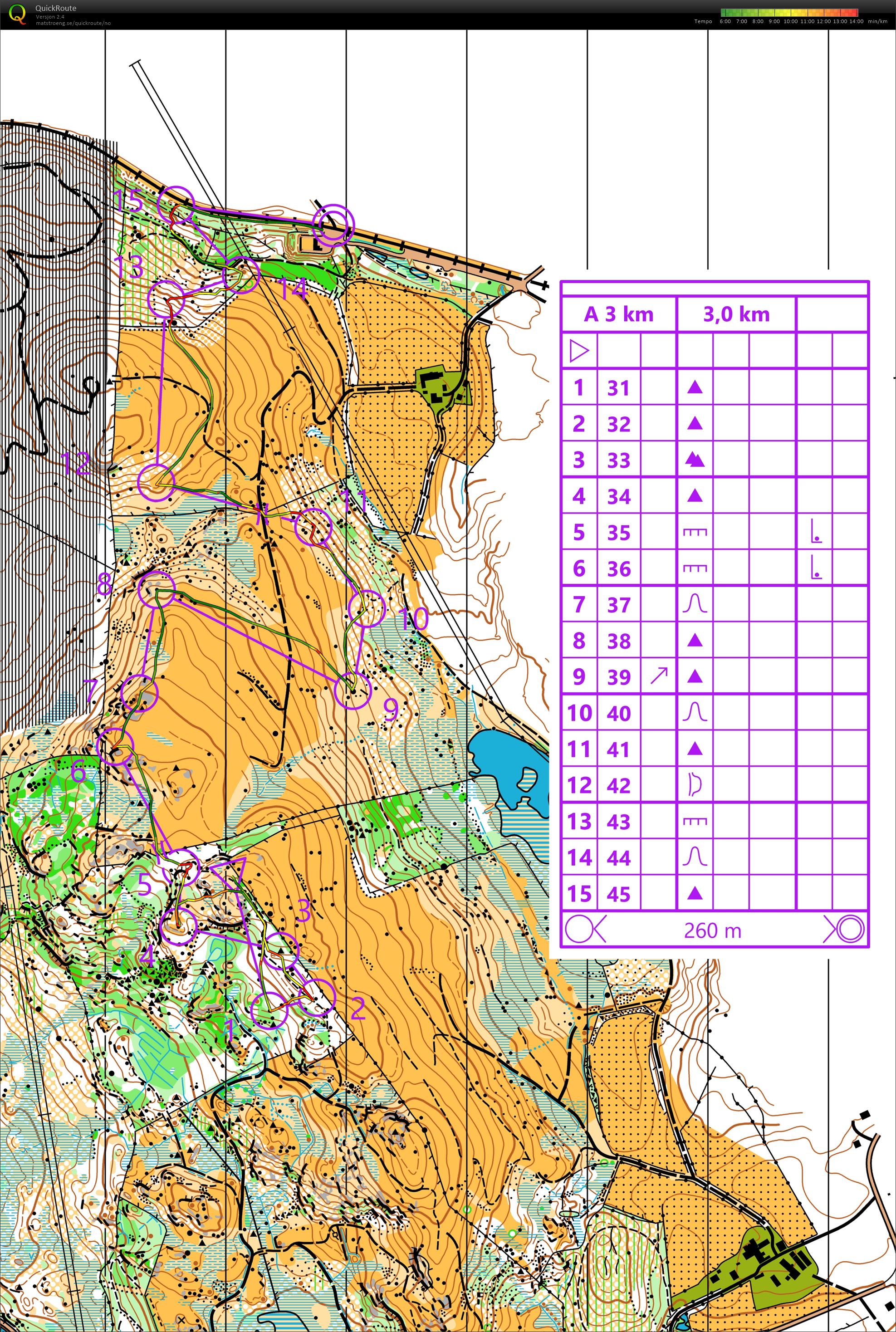 GIL Trening (19-02-2019)