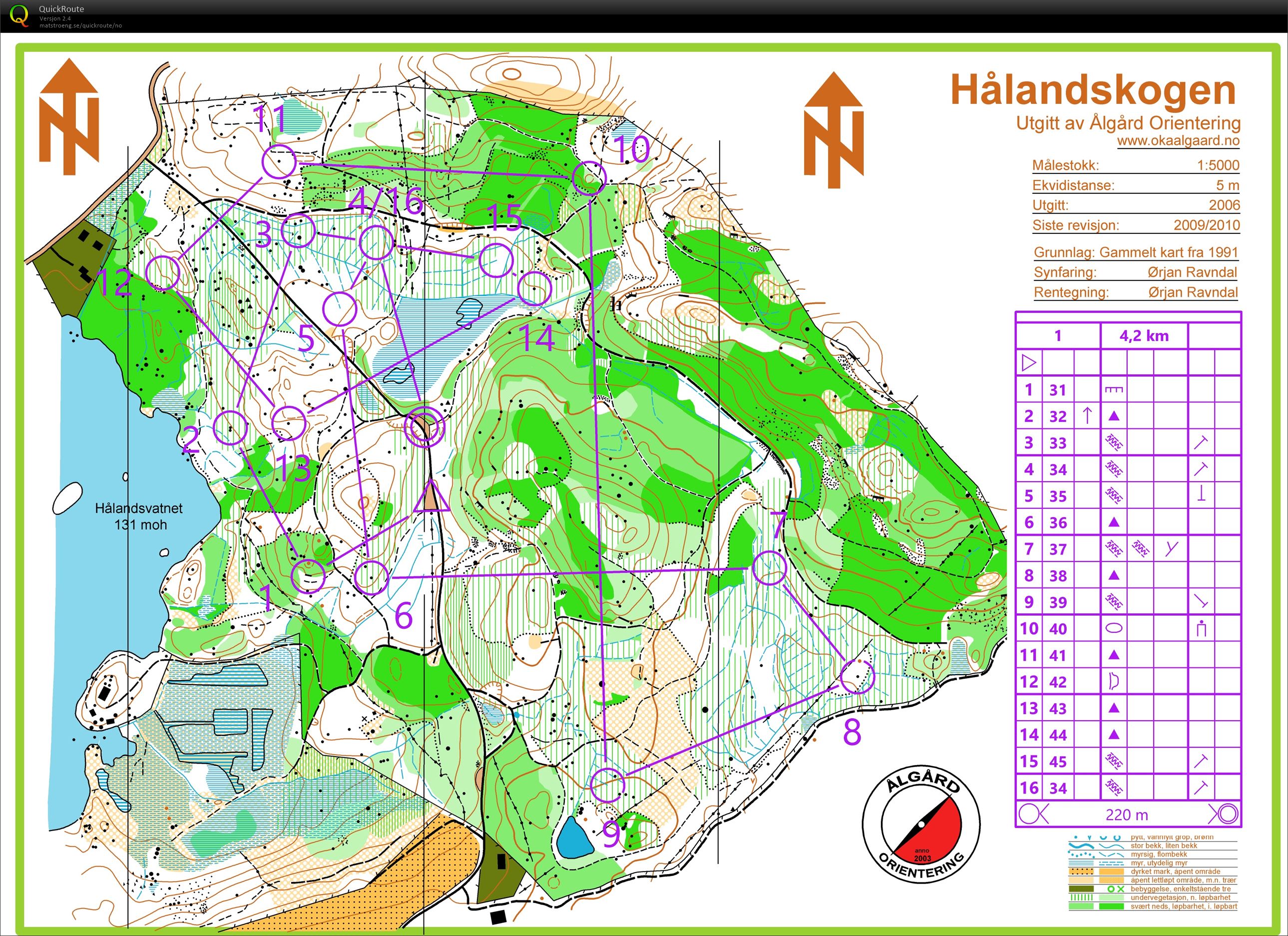 GIL Trening (2019-03-26)