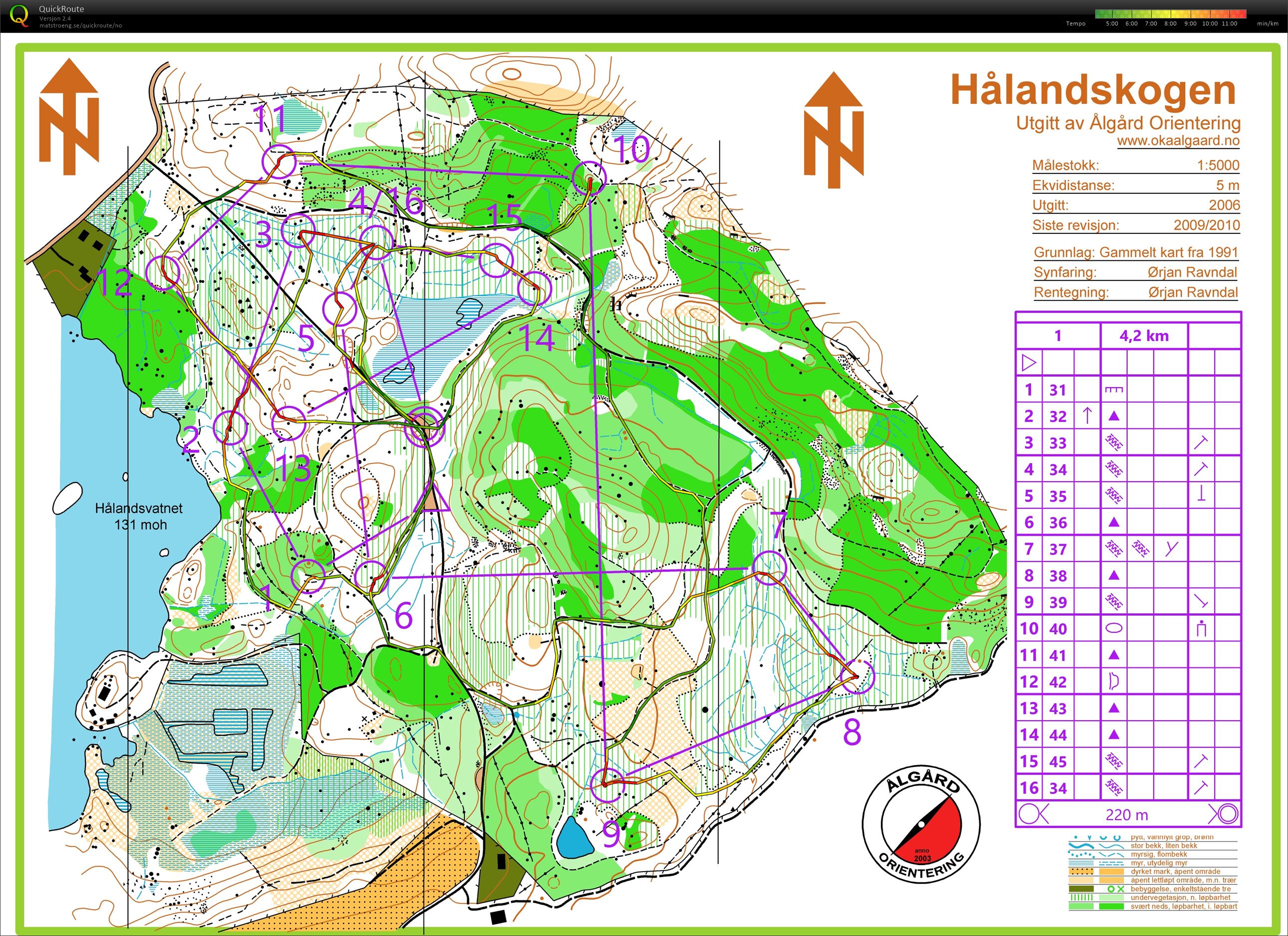 GIL Trening (2019-03-26)