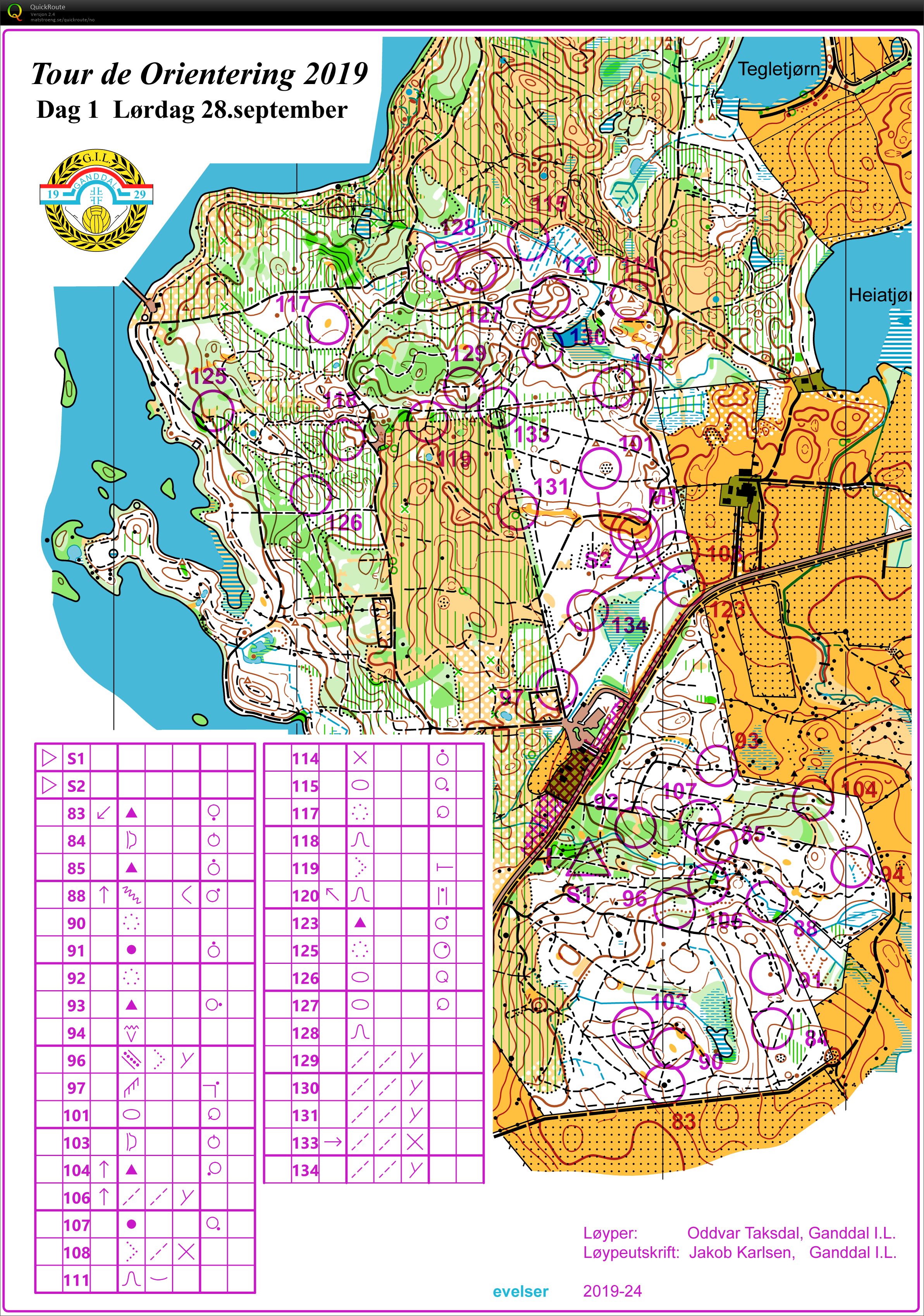 TDO Alle poster (28.09.2019)