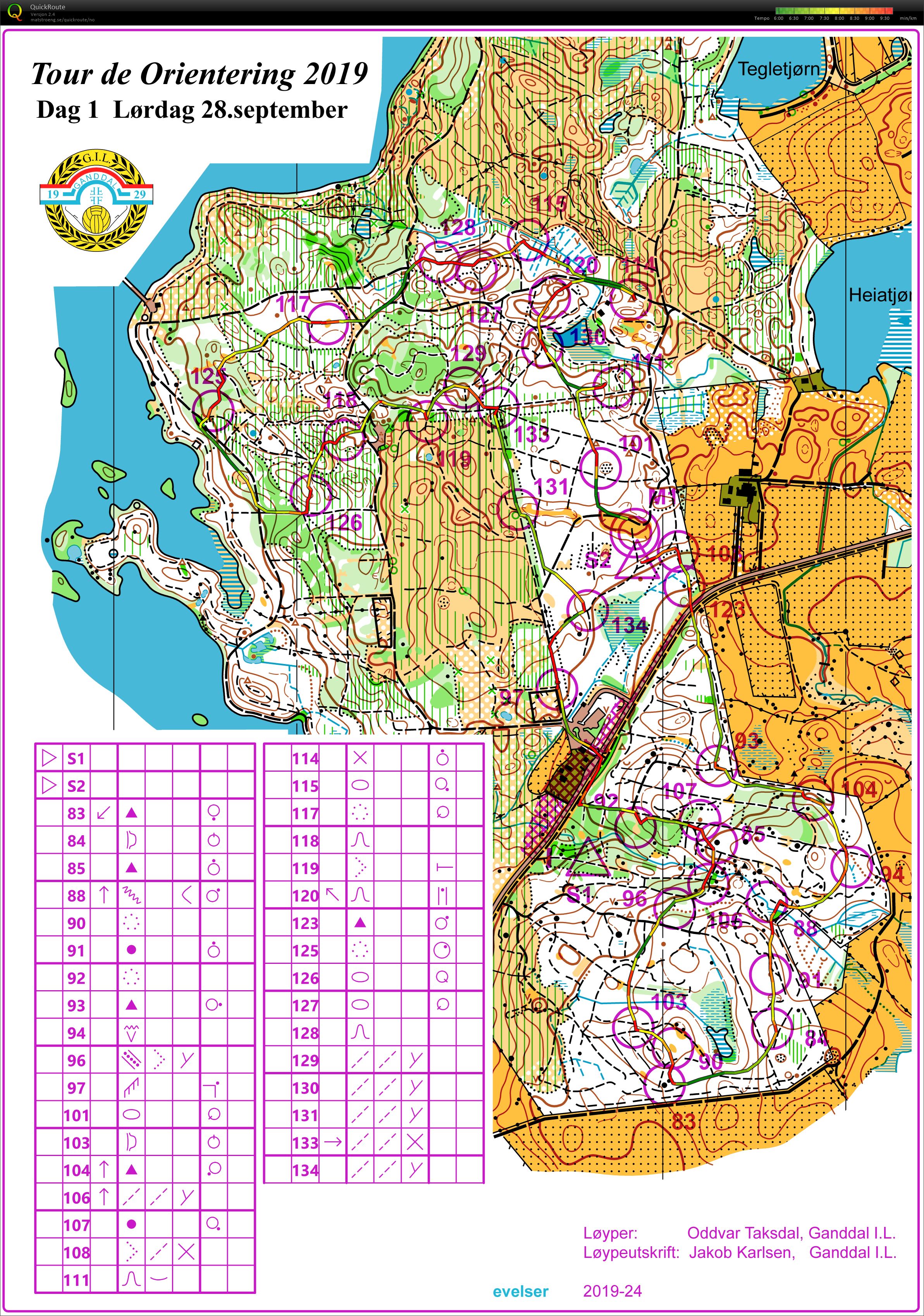 TDO Alle poster (28.09.2019)