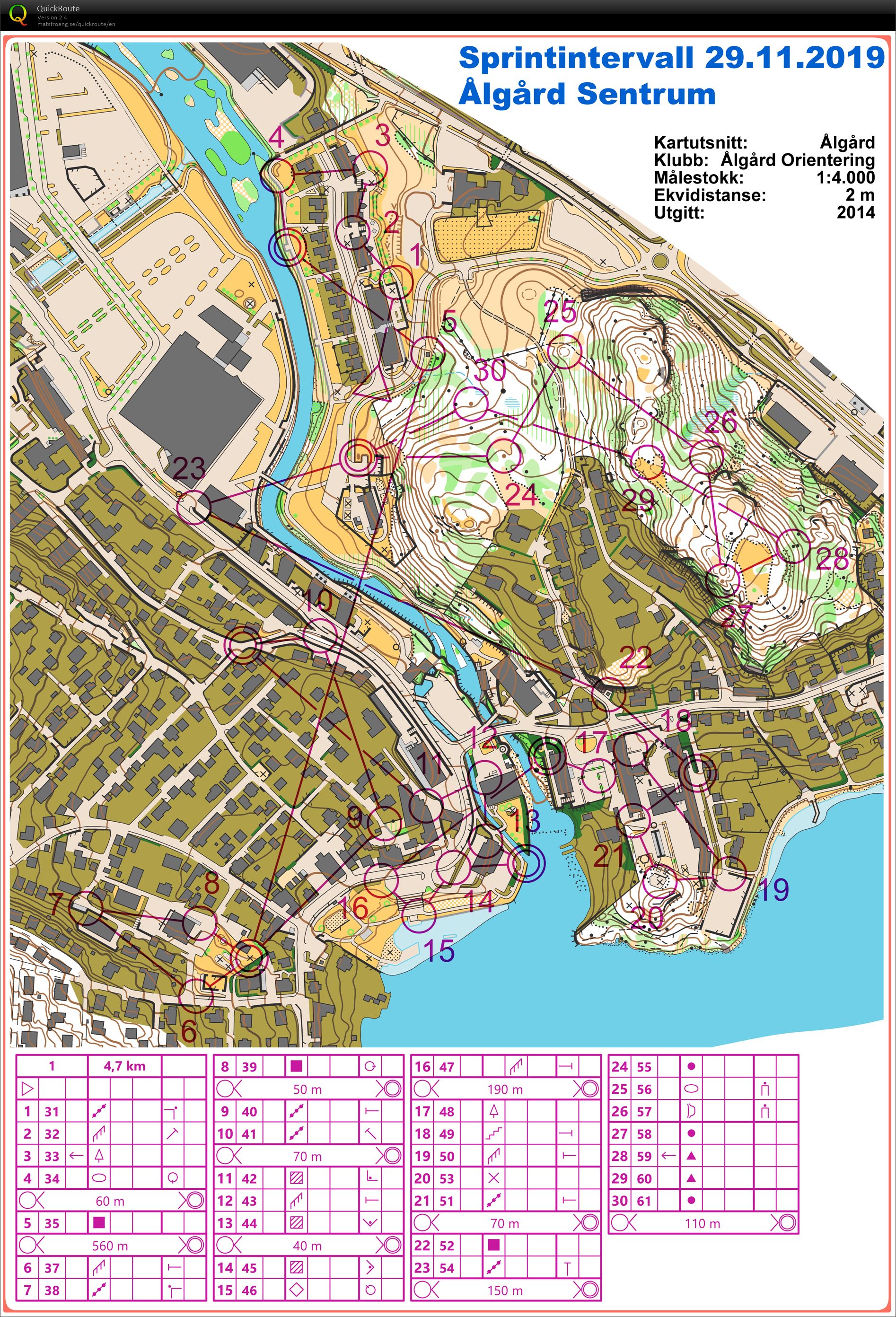 Sprintintervall Ålgård (2019-11-30)