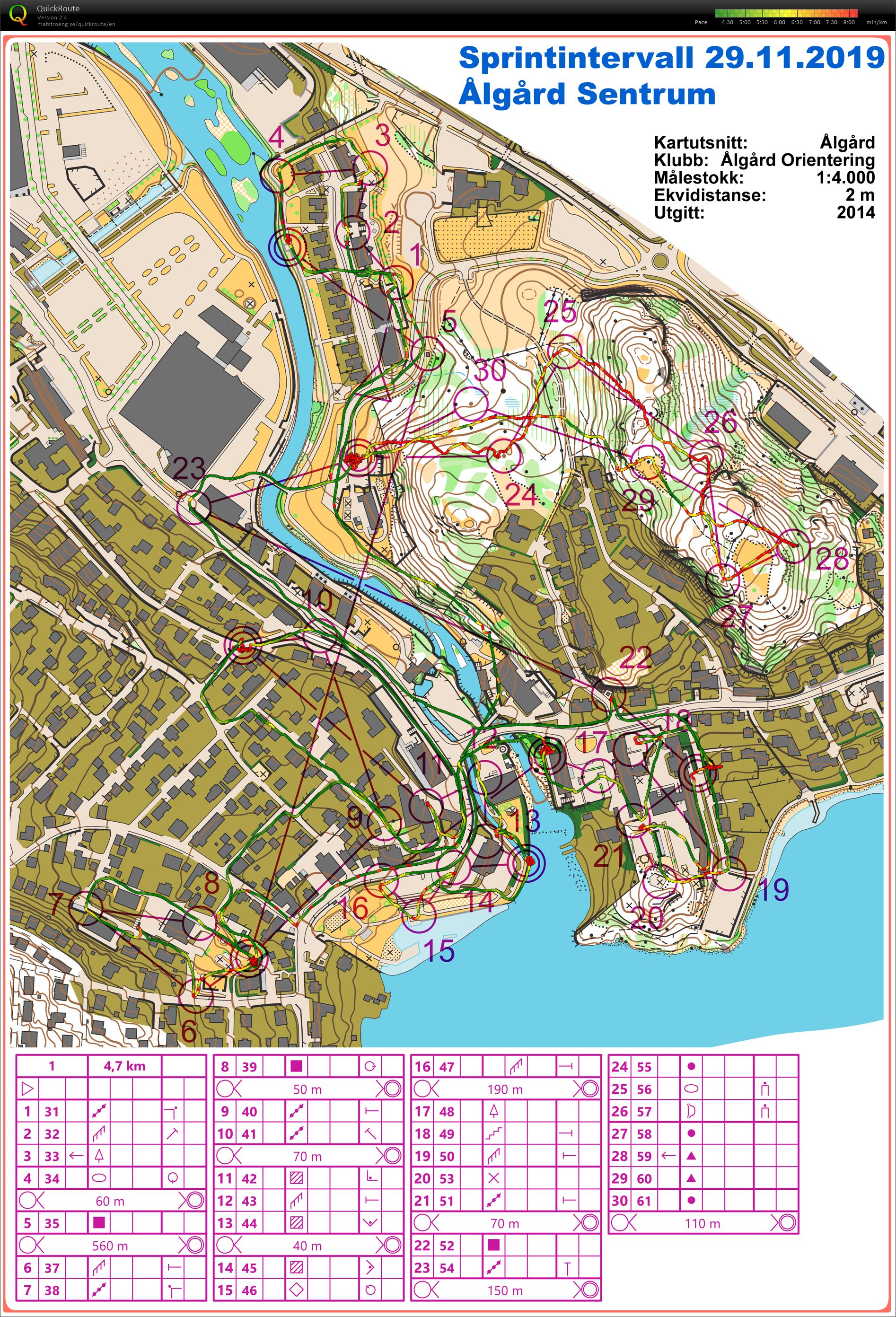 Sprintintervall Ålgård (2019-11-30)