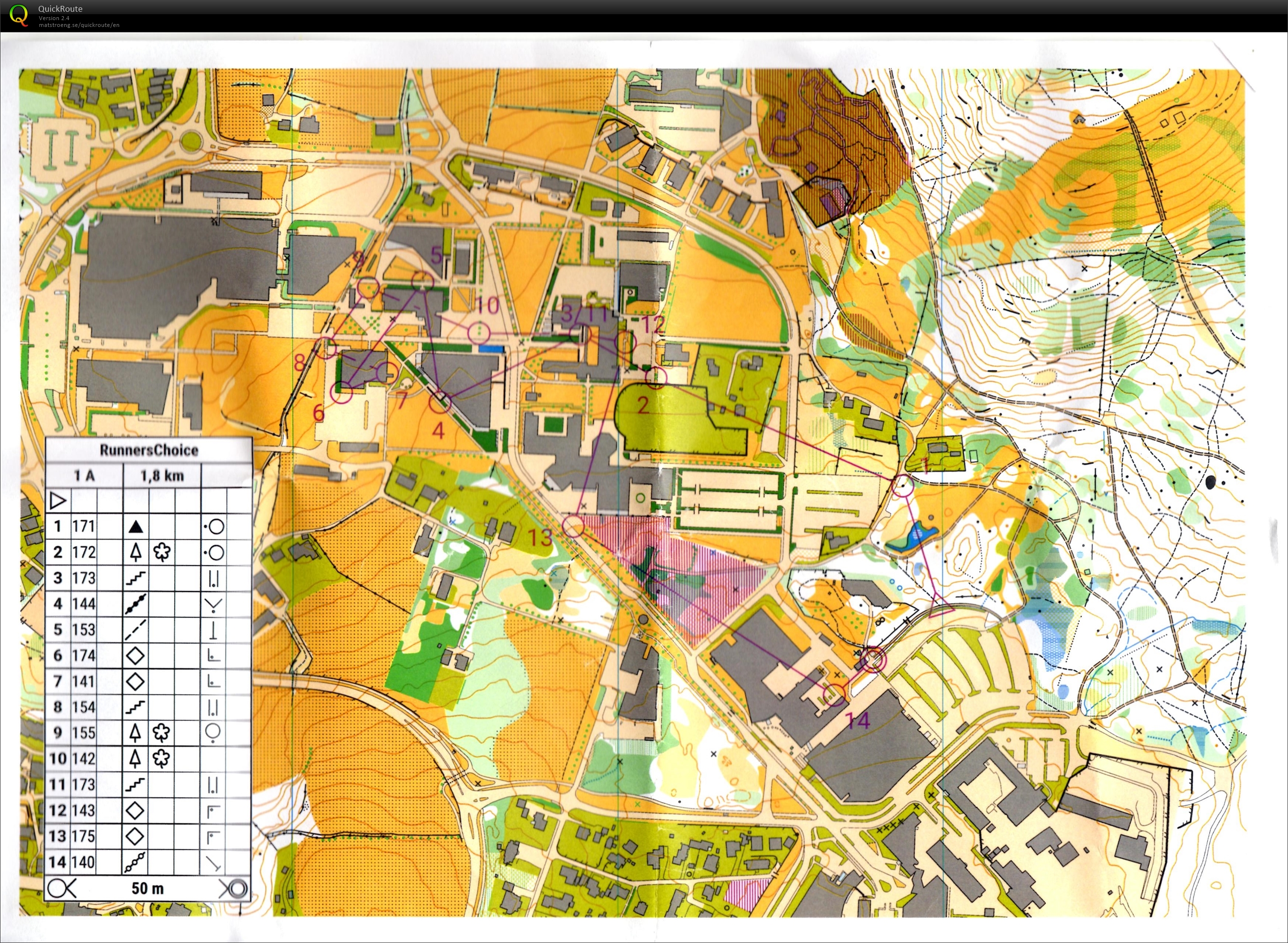 Test av Runner Choice (09-03-2019)