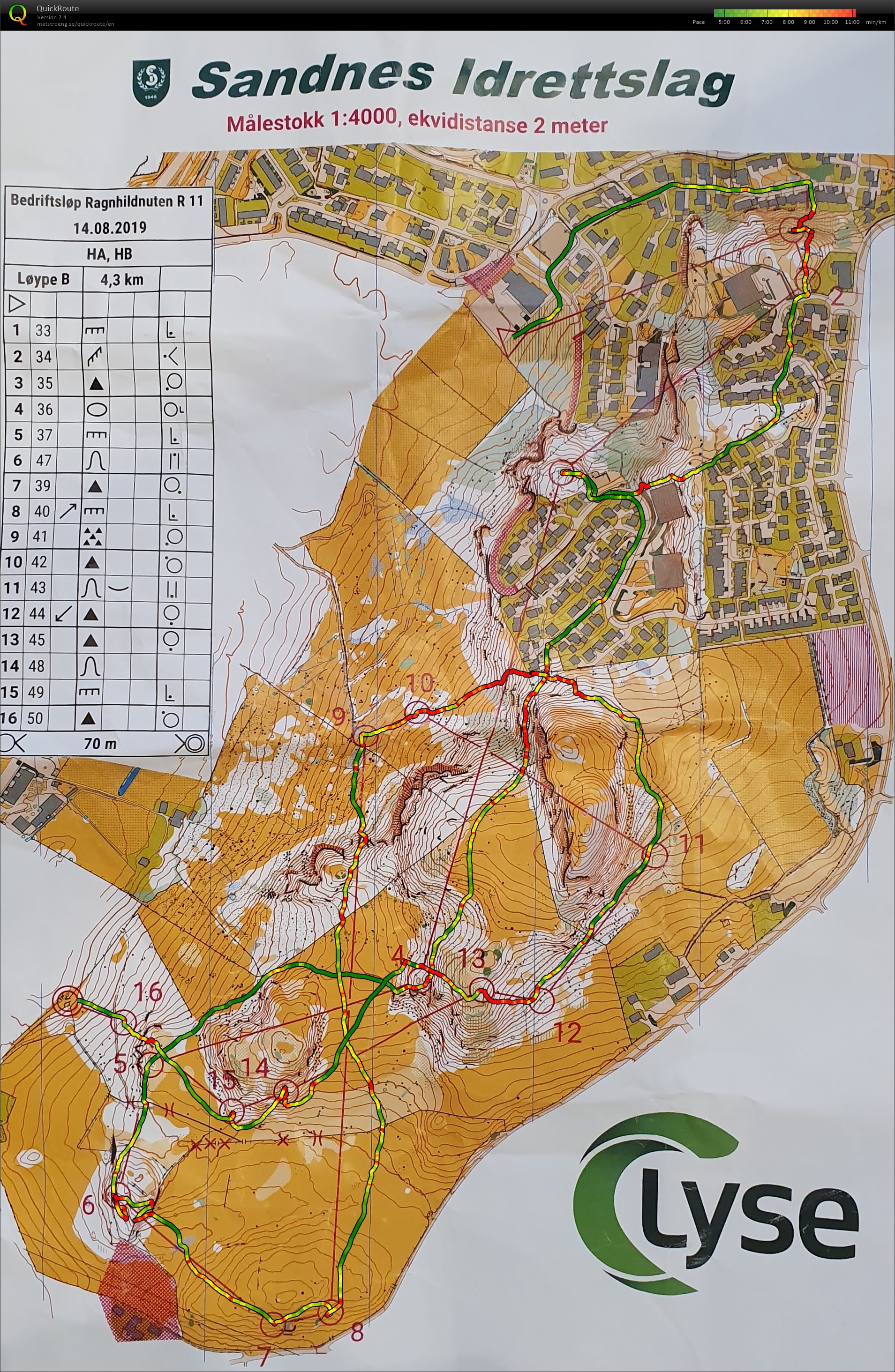 Bedriftsløp R11 (14.08.2019)