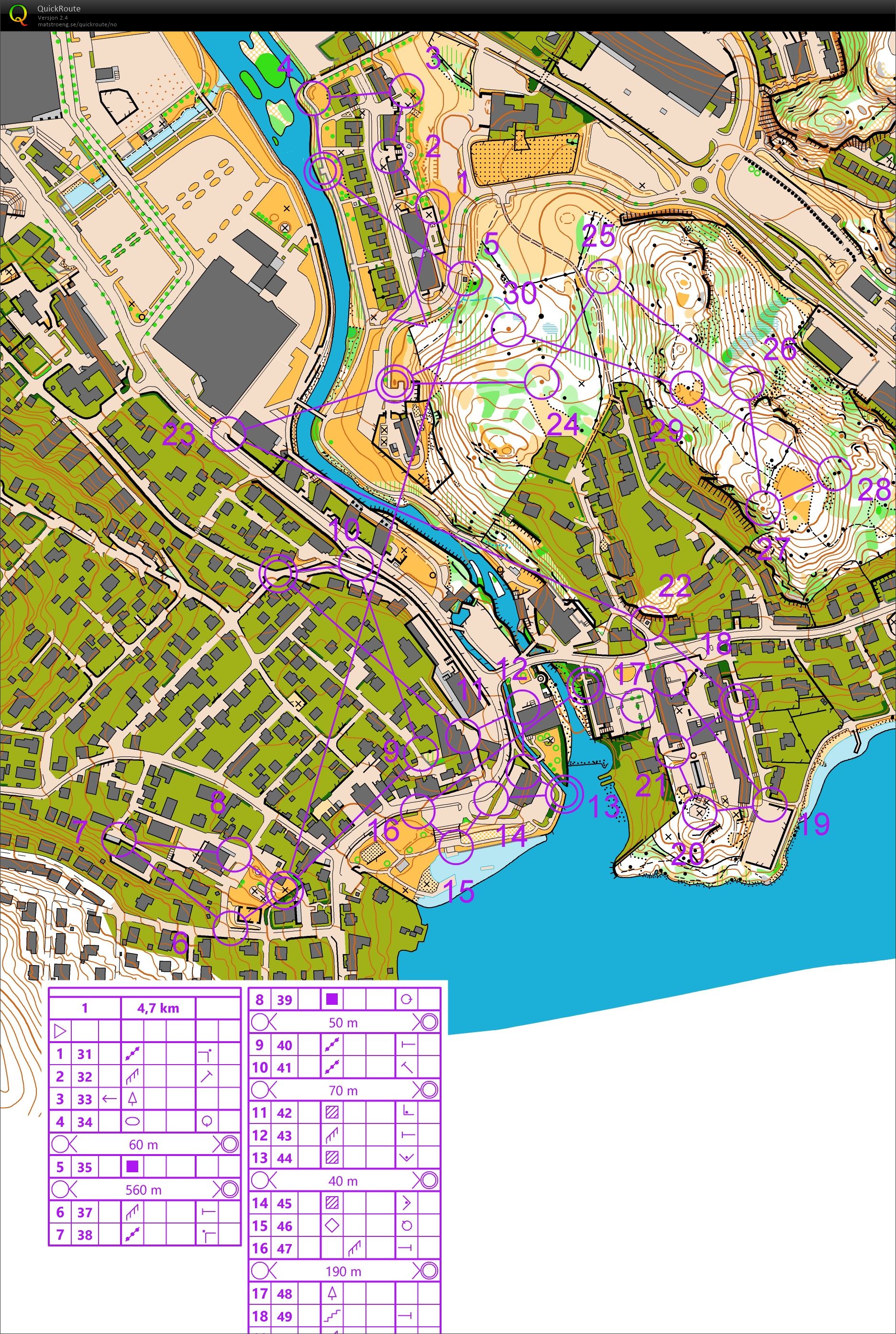 Sprintintervall ROK (30/11/2019)