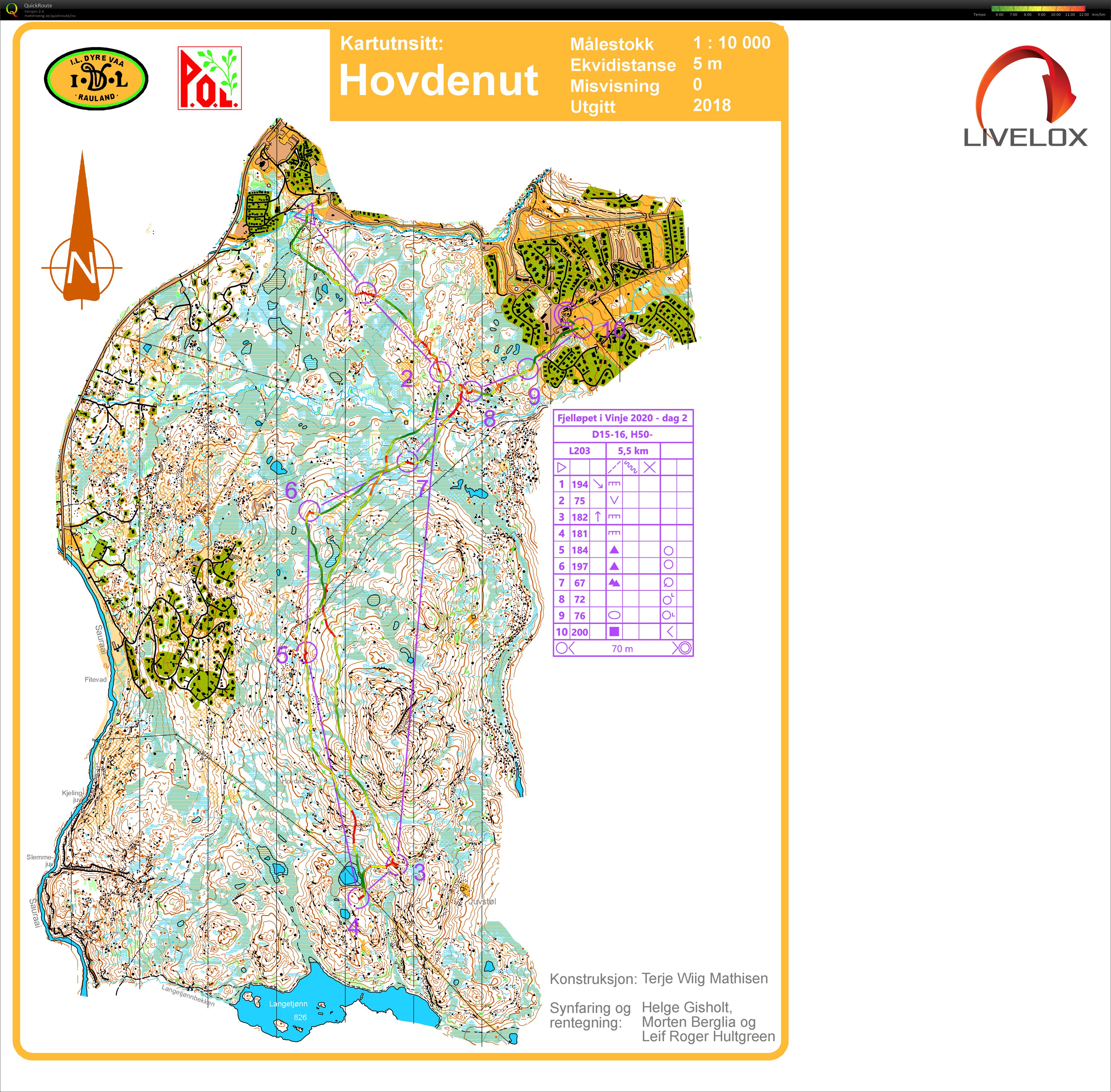 Fjelløpet Vinje Dag2 H50 (19/07/2020)