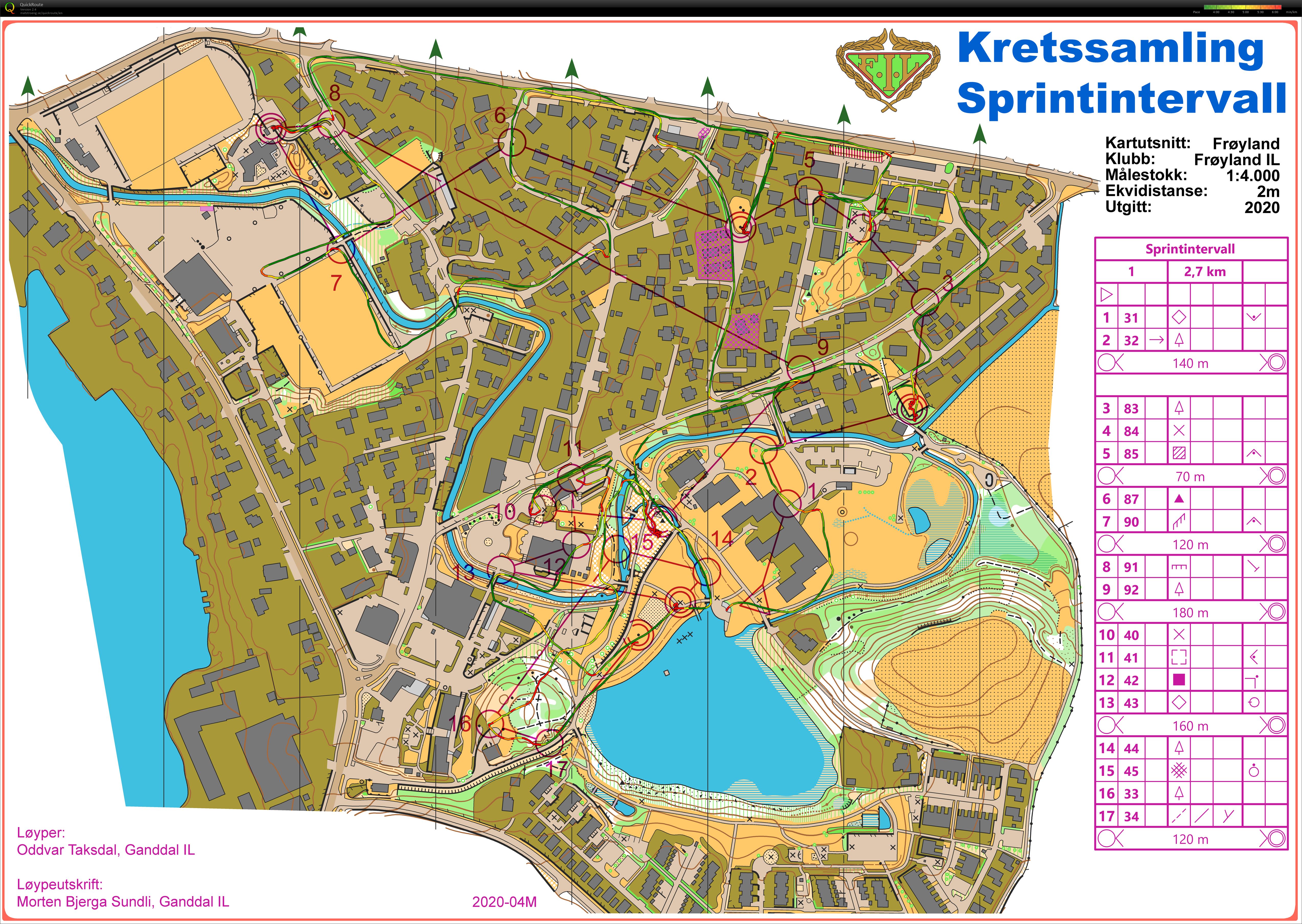 Sprintintervall Frøyland (2020-02-08)