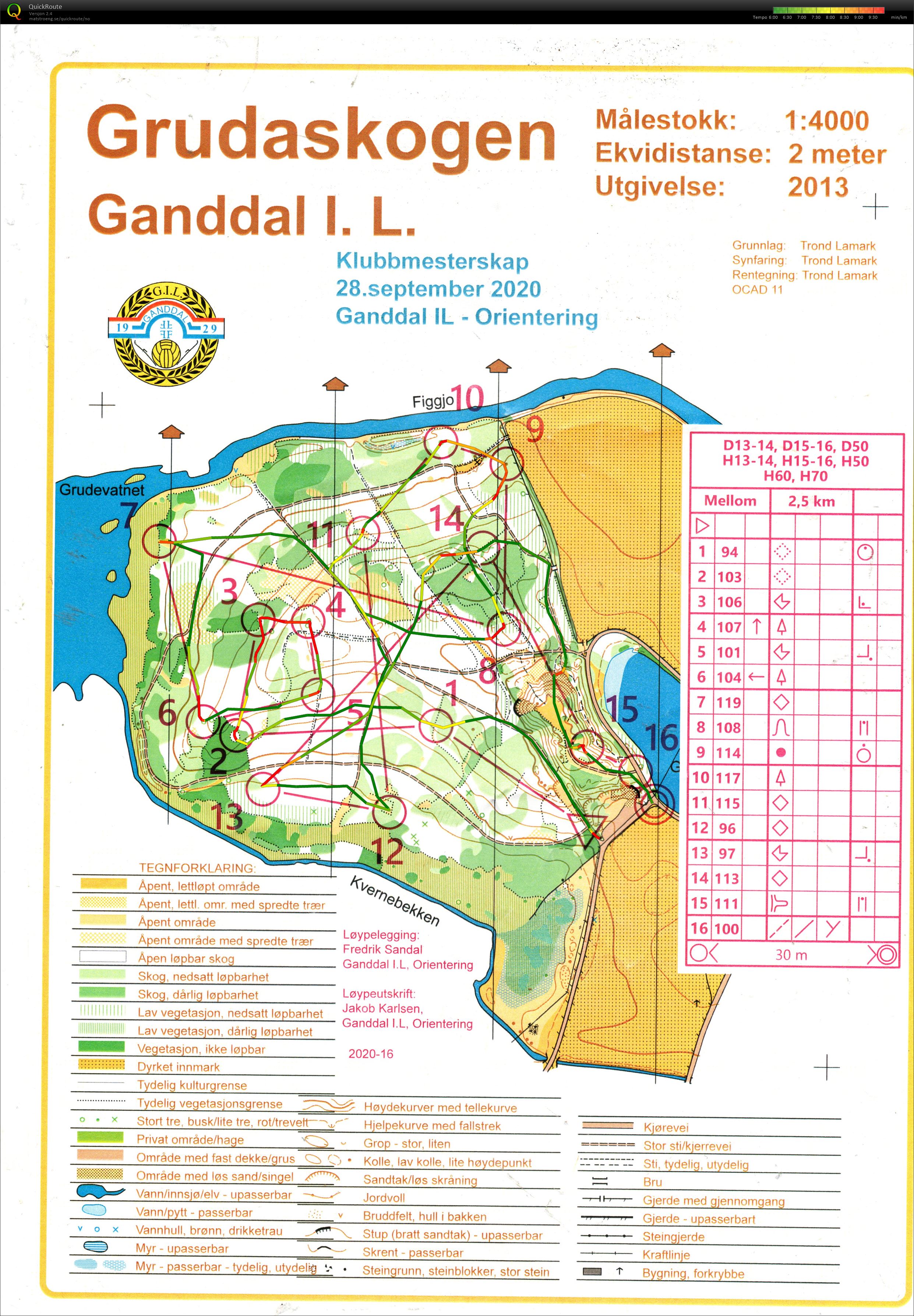 Klubbmesterskap GIL (28/09/2020)