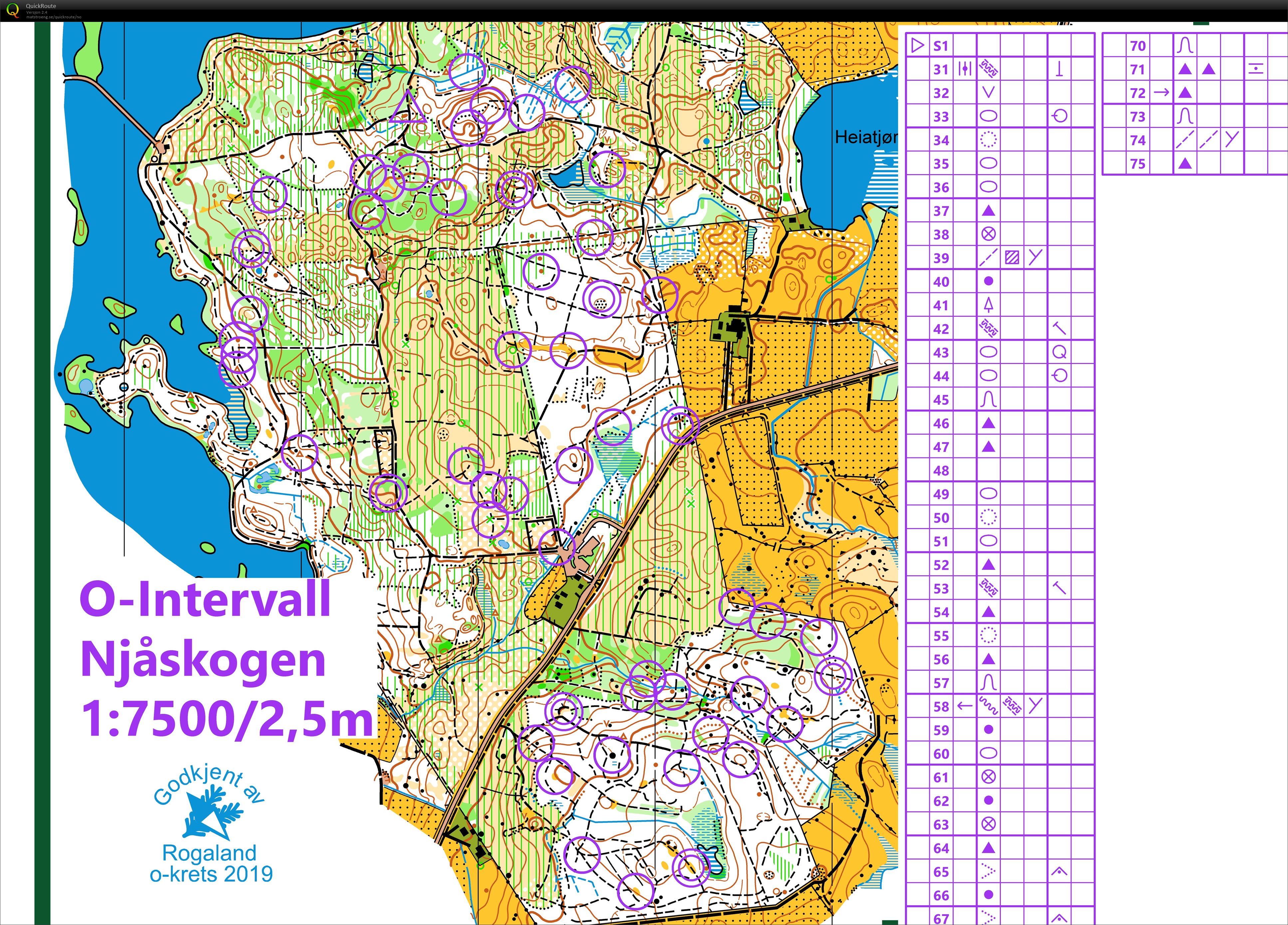 Gaflet O-Intervall med Wang (12-03-2021)