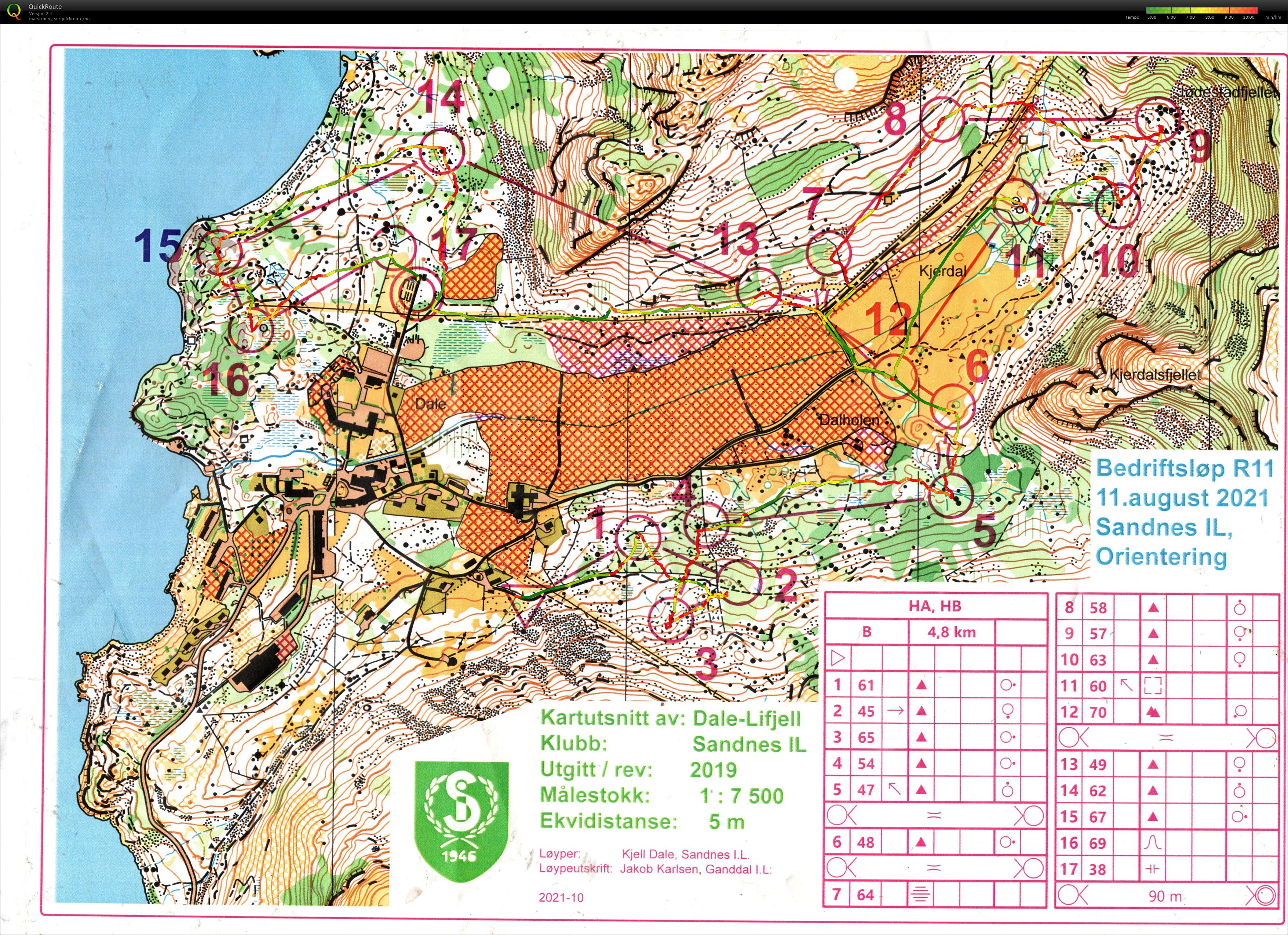 Bedriftsløp Sør Rogaland (11.08.2021)