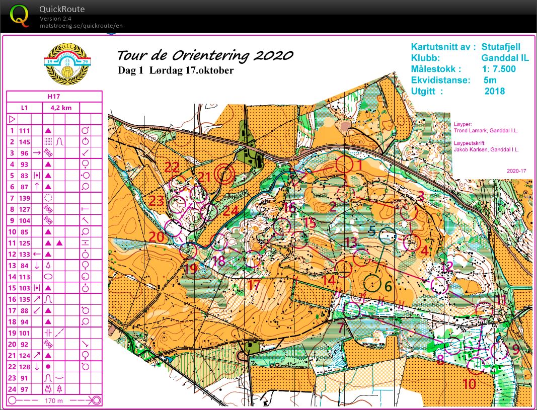 Tour de Orientering 2020 - Mellom (17.10.2020)