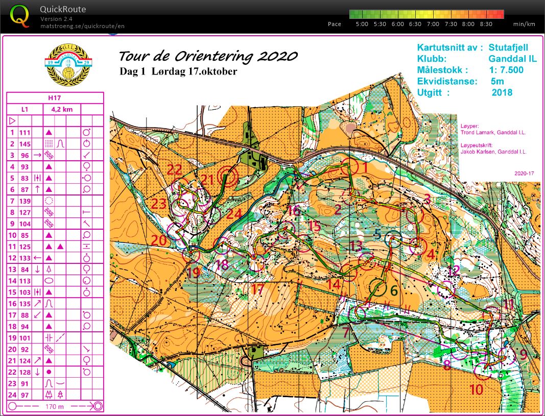 Tour de Orientering 2020 - Mellom (17.10.2020)