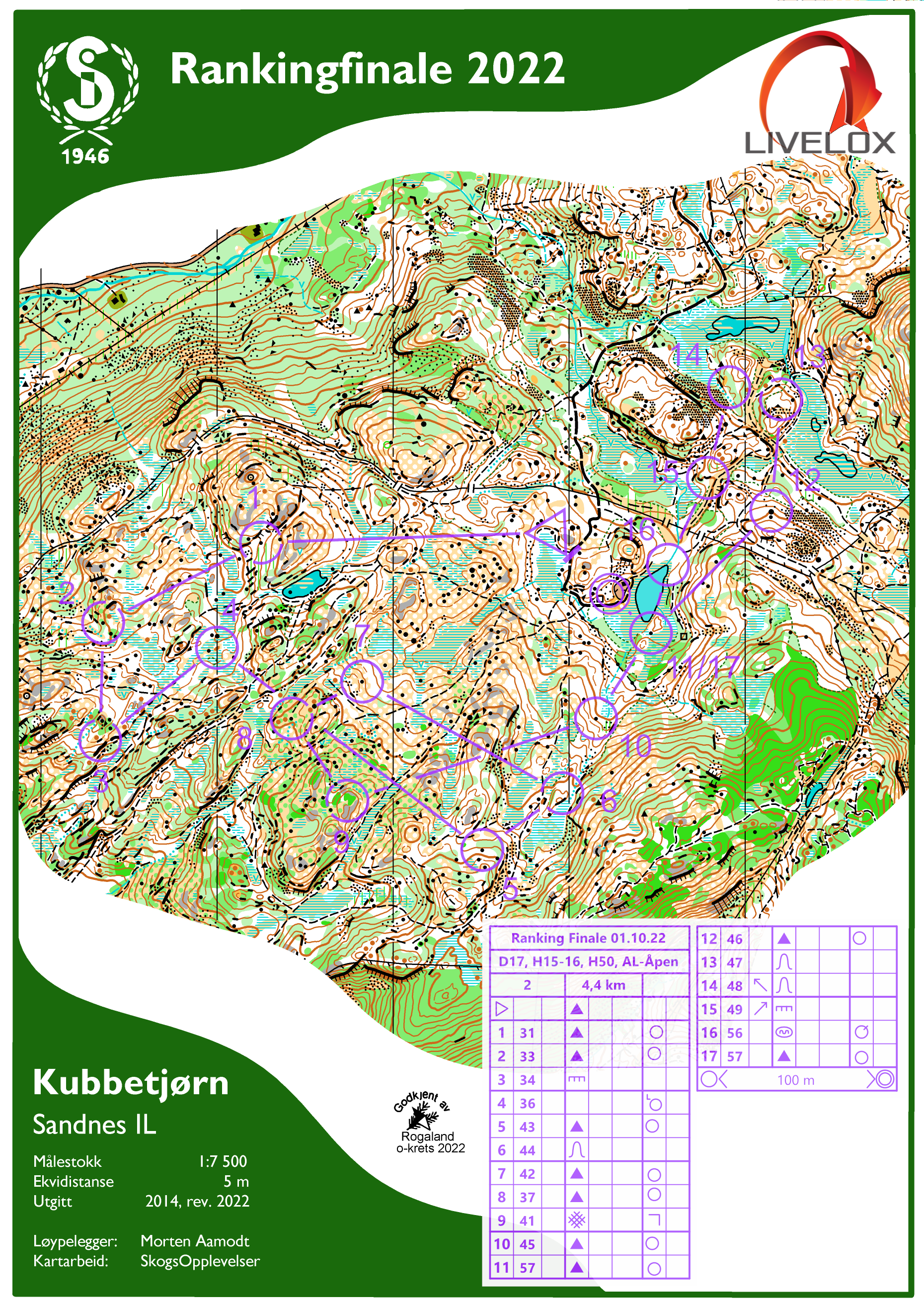 Ranging finale (02.10.2022)