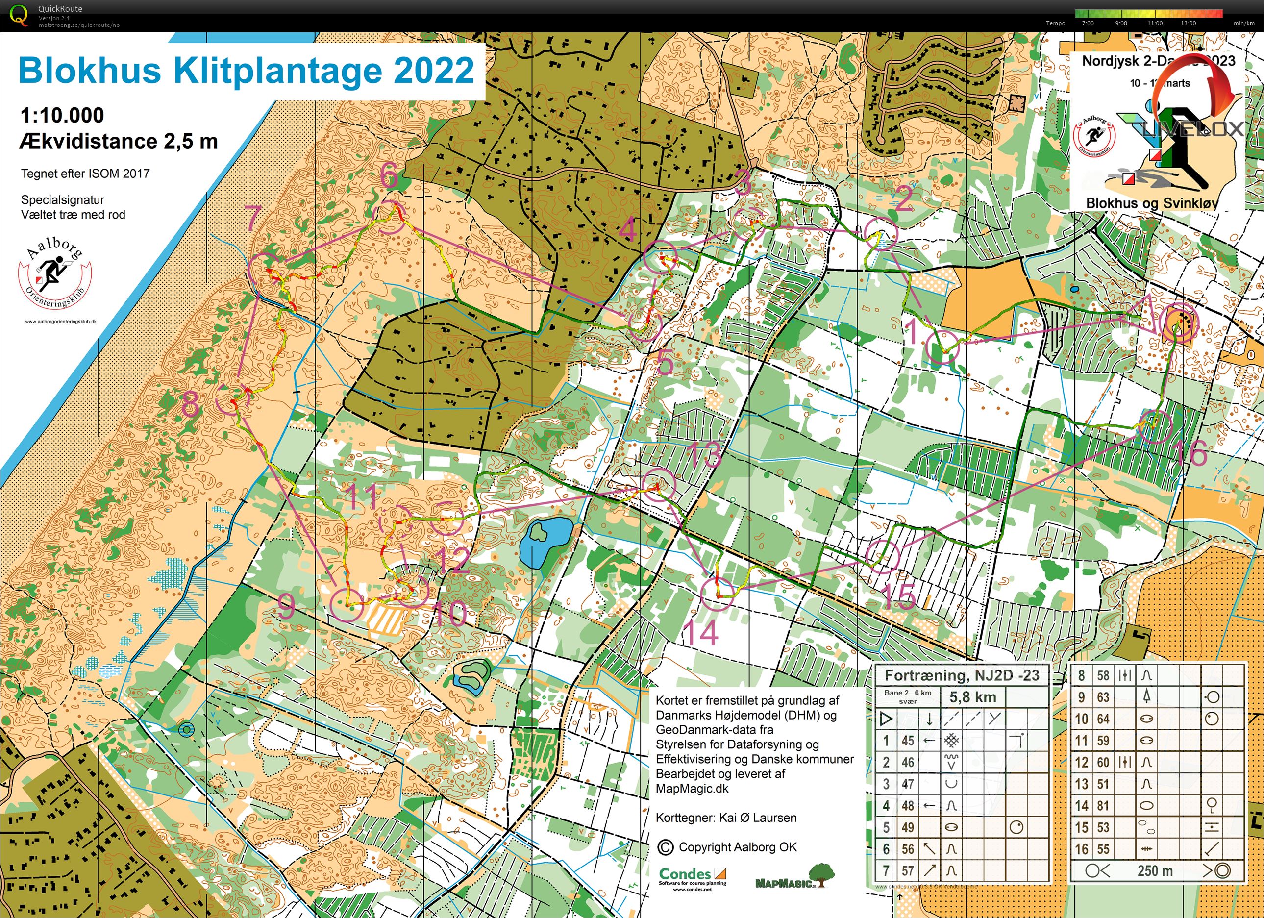 NordJysk Fortrening (10/03/2023)