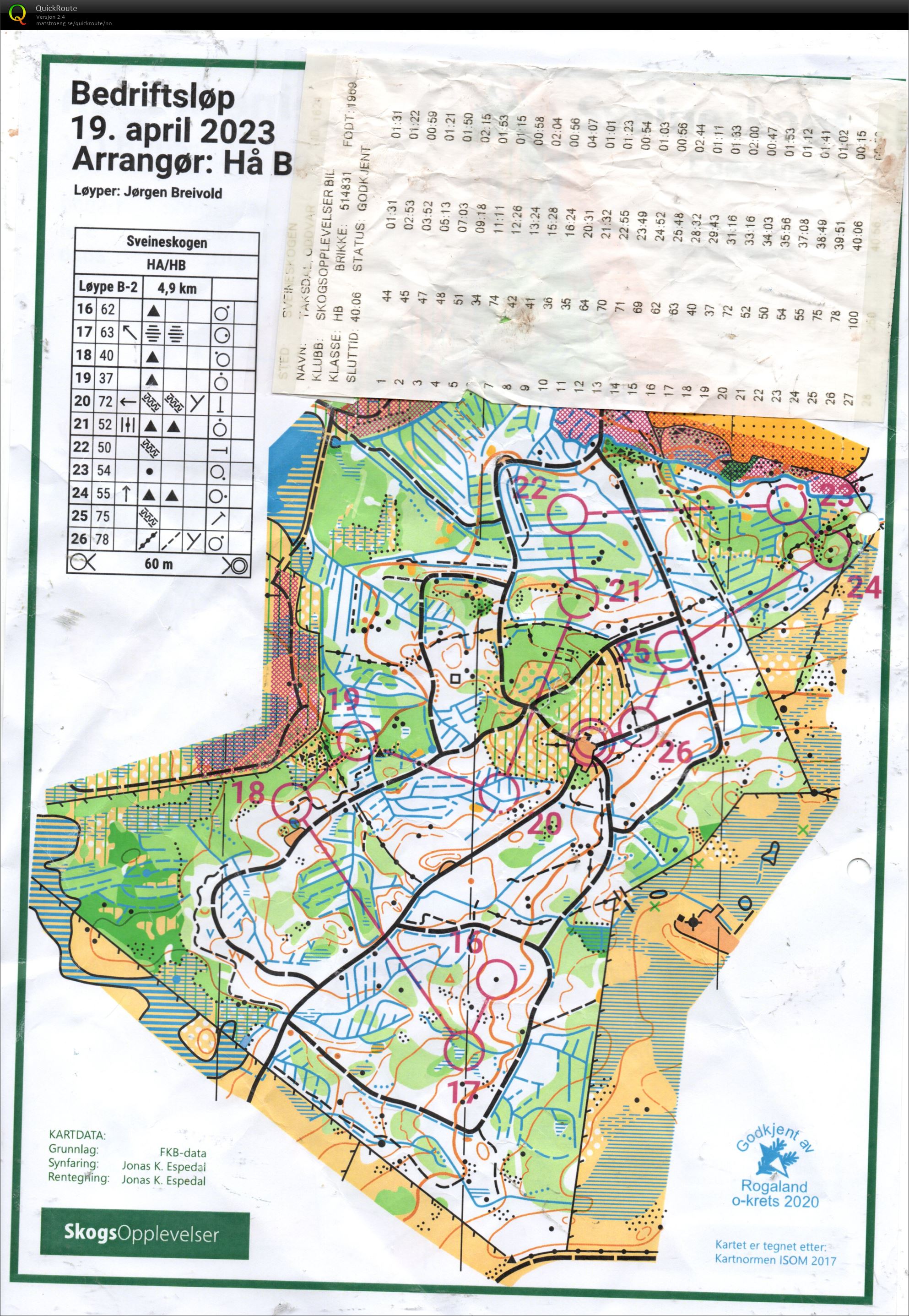 Bedriftsranking nr 2 del 2 (19/04/2023)