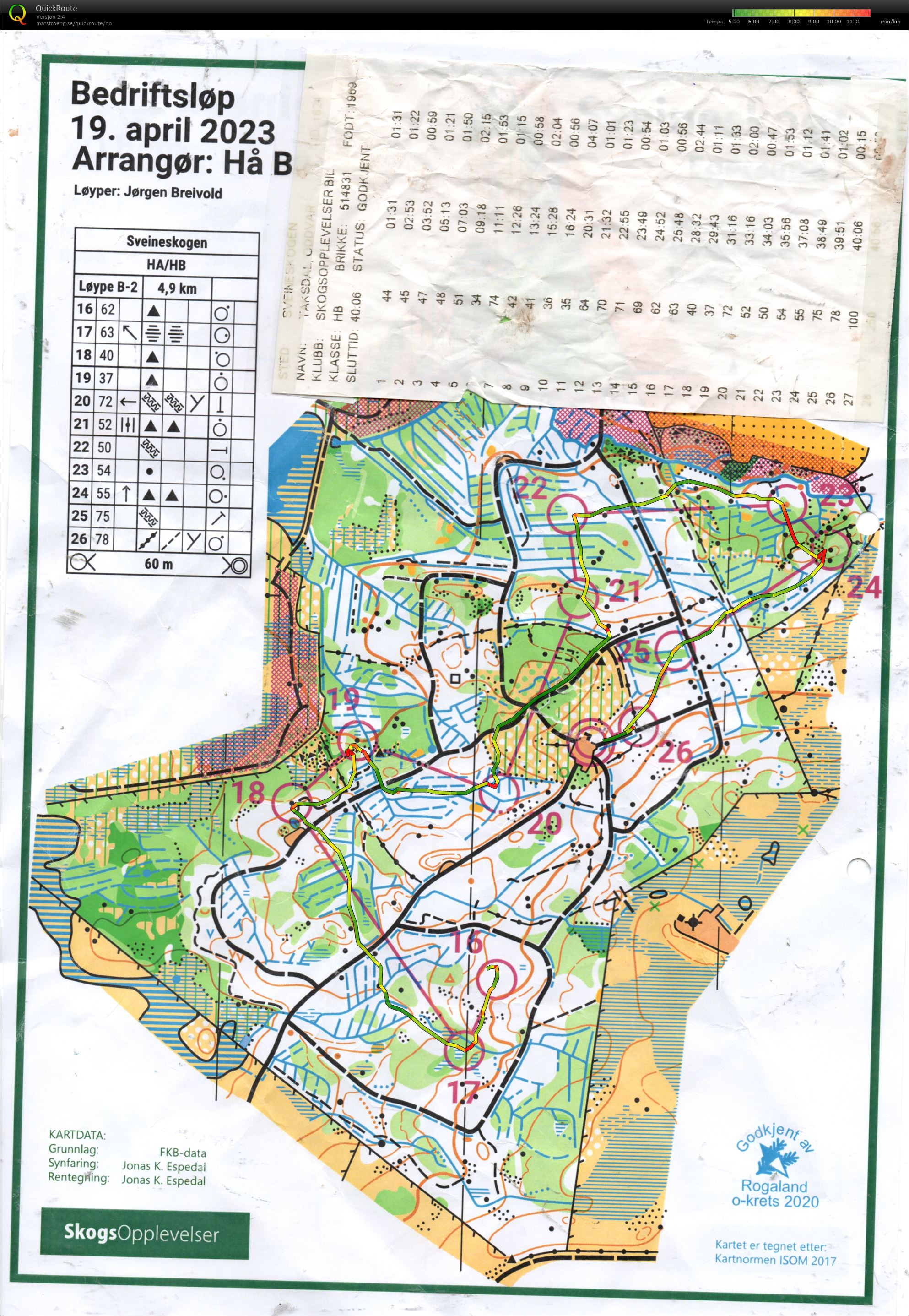 Bedriftsranking nr 2 del 2 (19/04/2023)