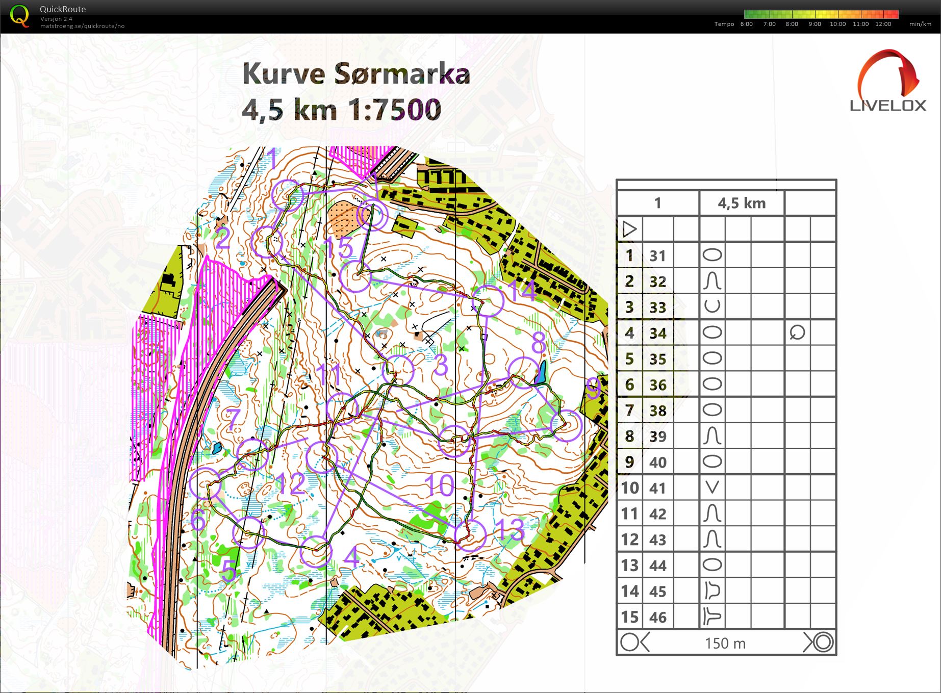 Wang kurve (2024-01-26)