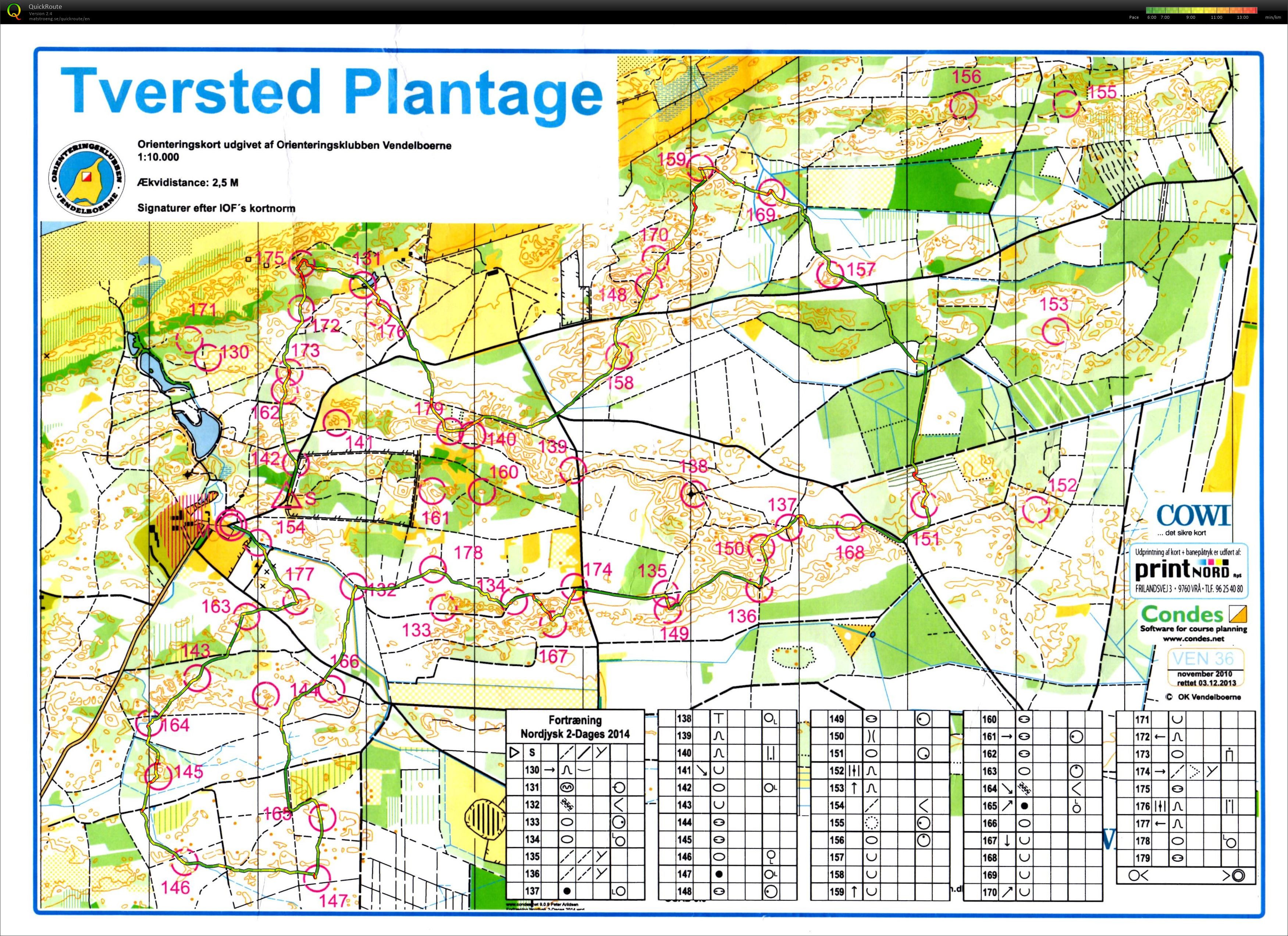 Fortrening Nord-Jysk 2-dages (14-03-2014)