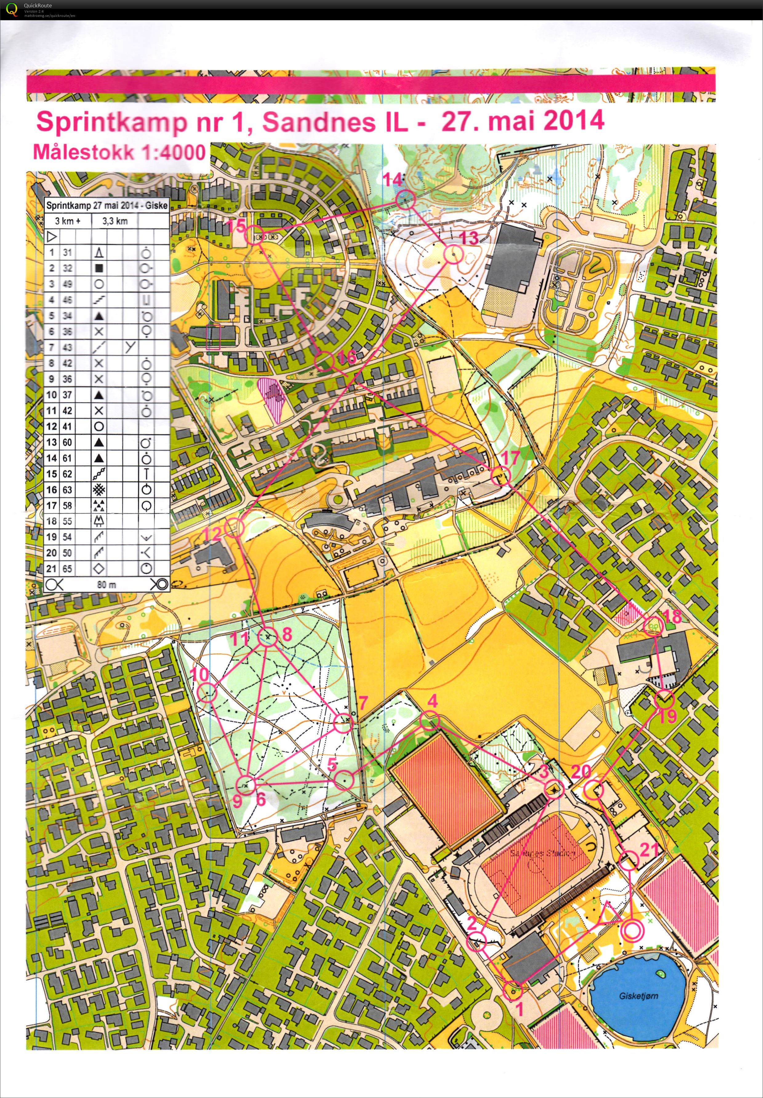 Sprintkamp 1 (27/05/2014)